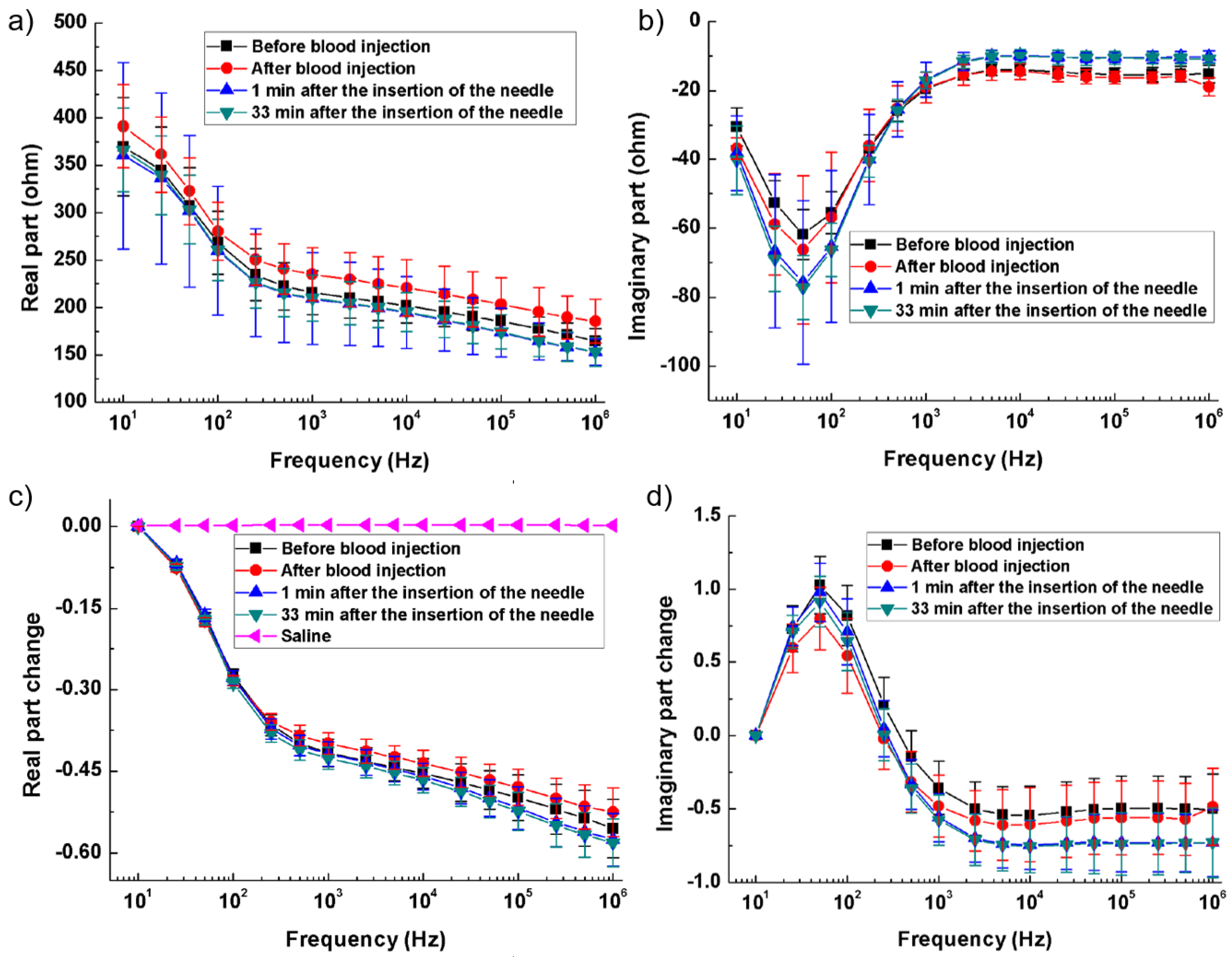 Bioengineering 12 00521 g006
