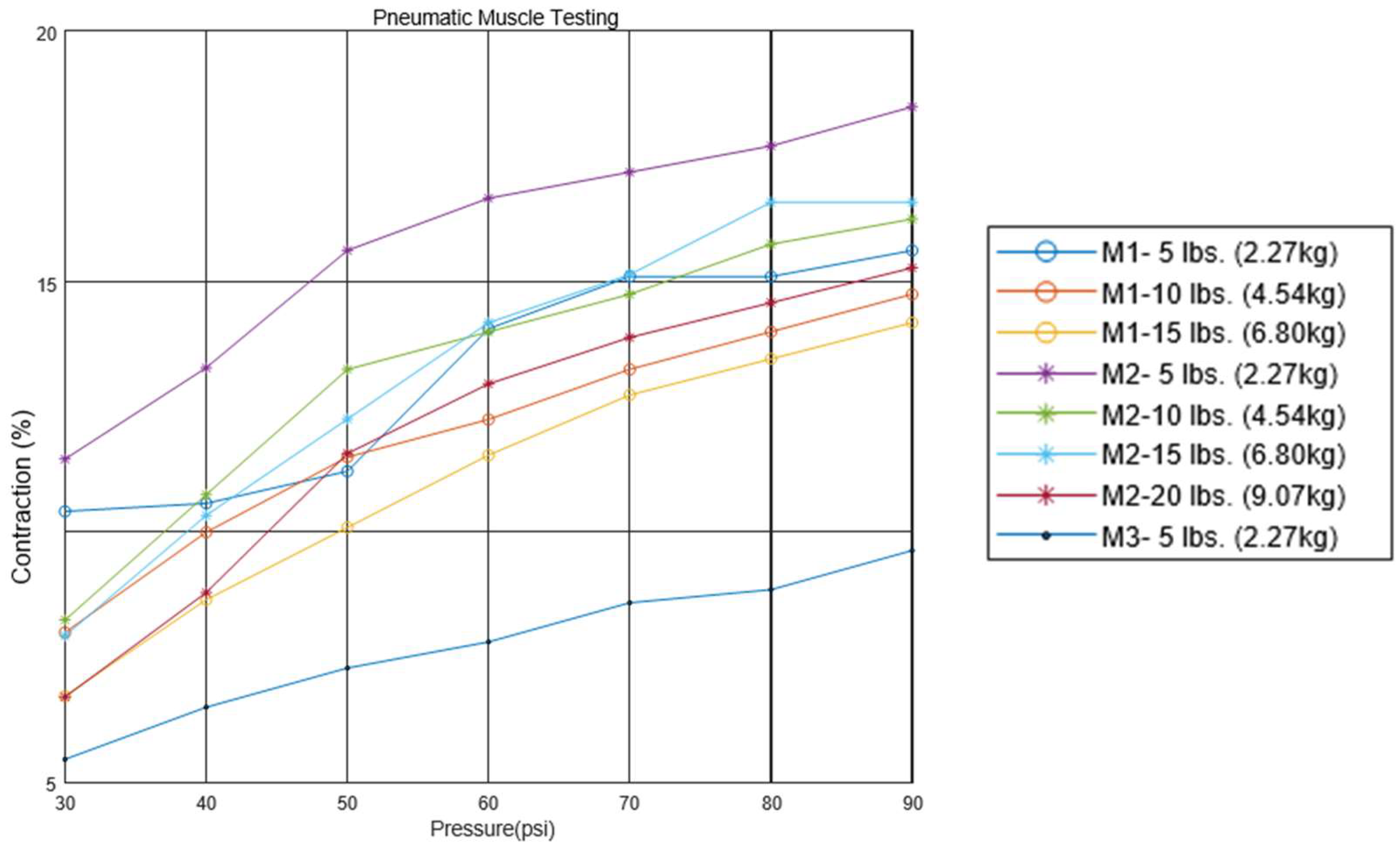 Bioengineering 12 00526 g003