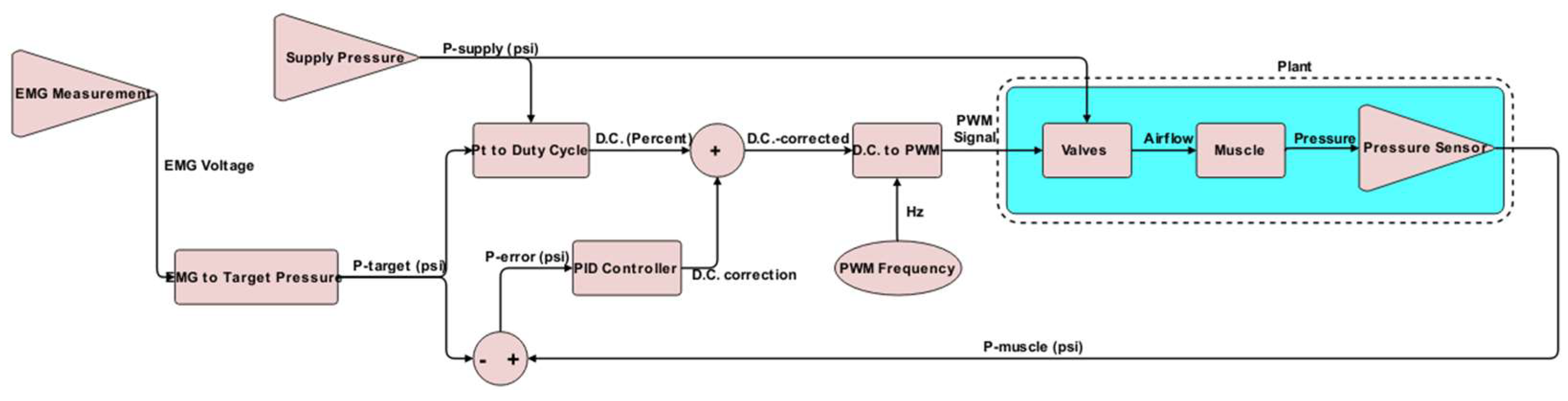 Bioengineering 12 00526 g004