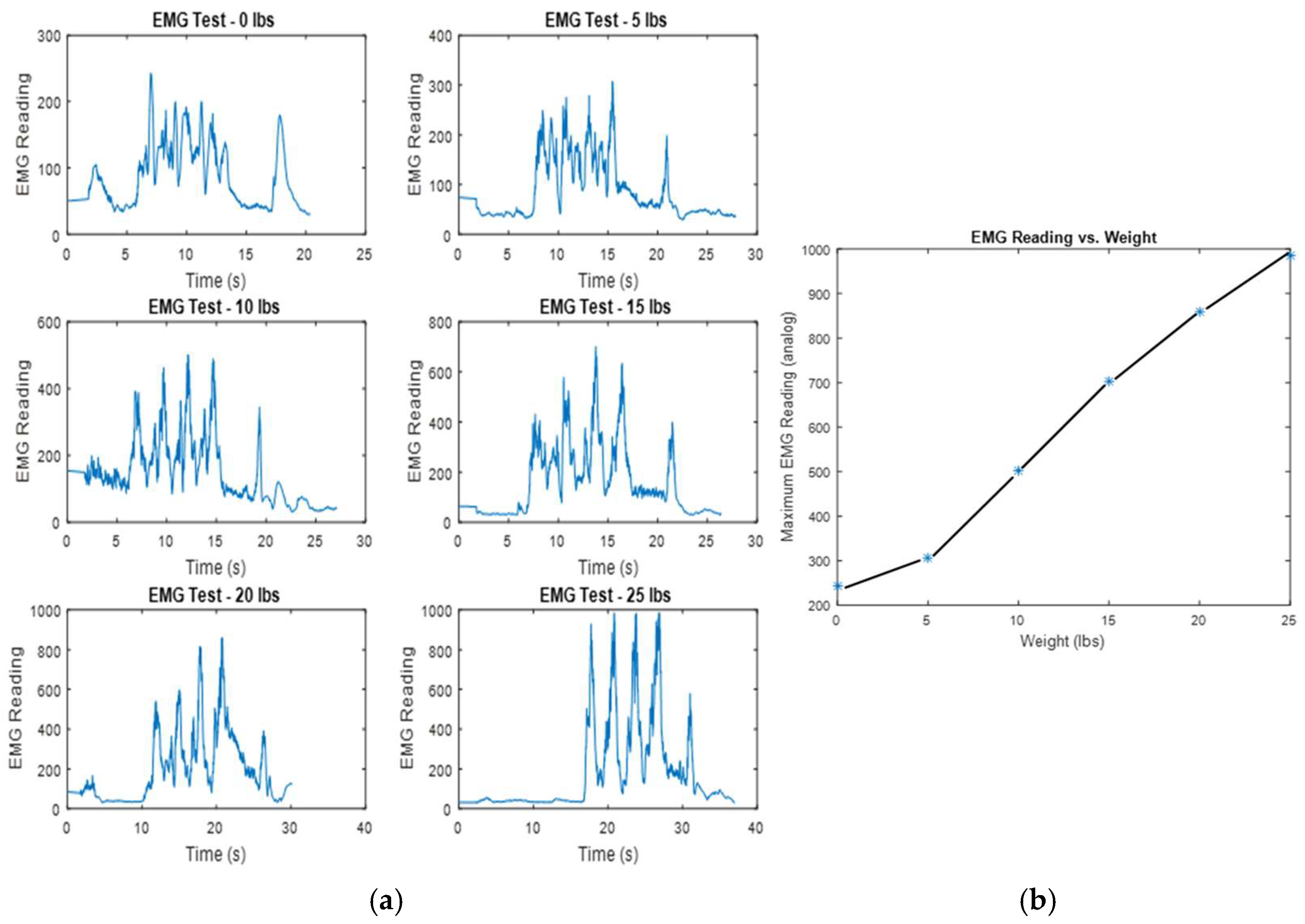 Bioengineering 12 00526 g005
