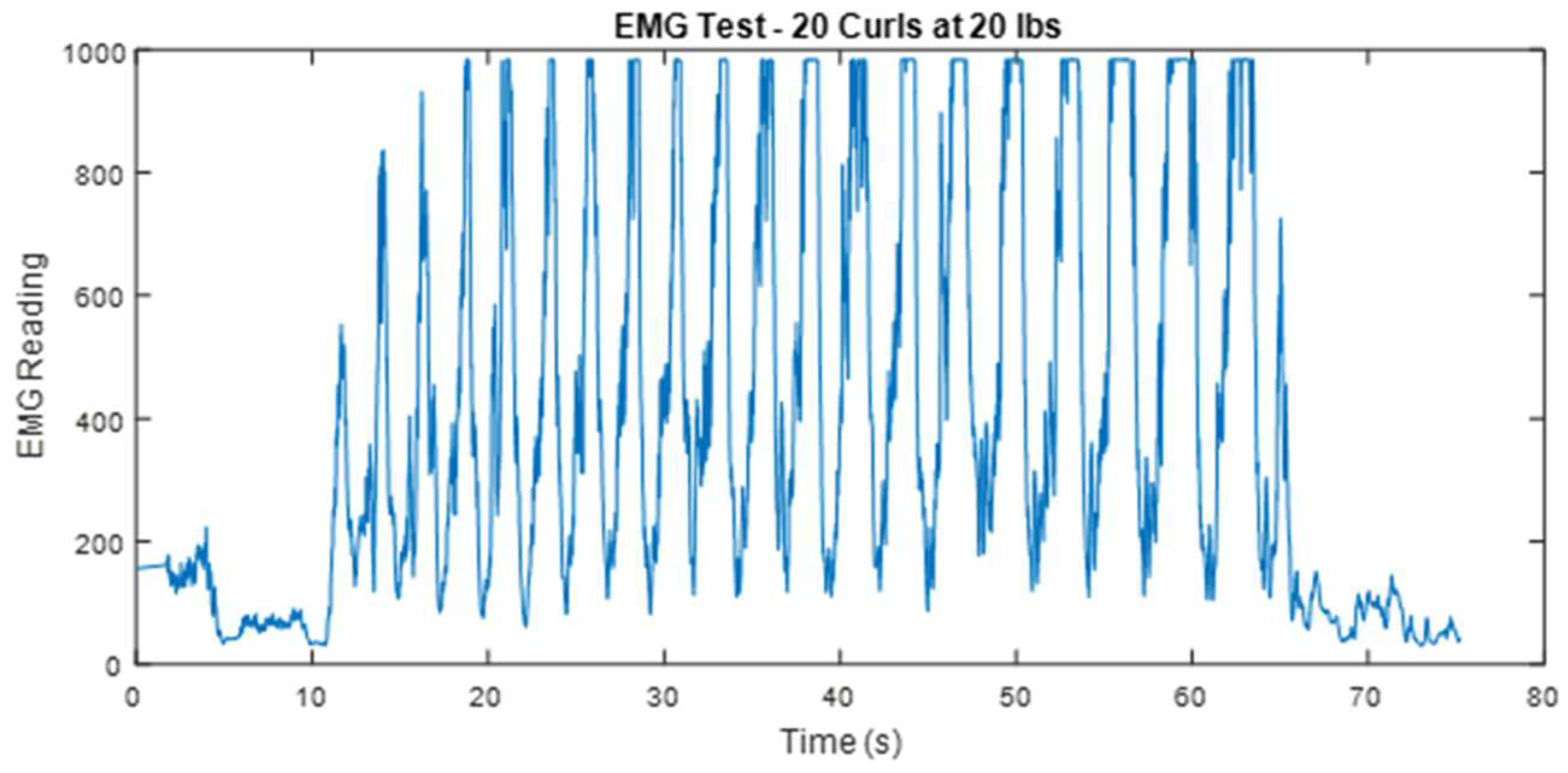 Bioengineering 12 00526 g006