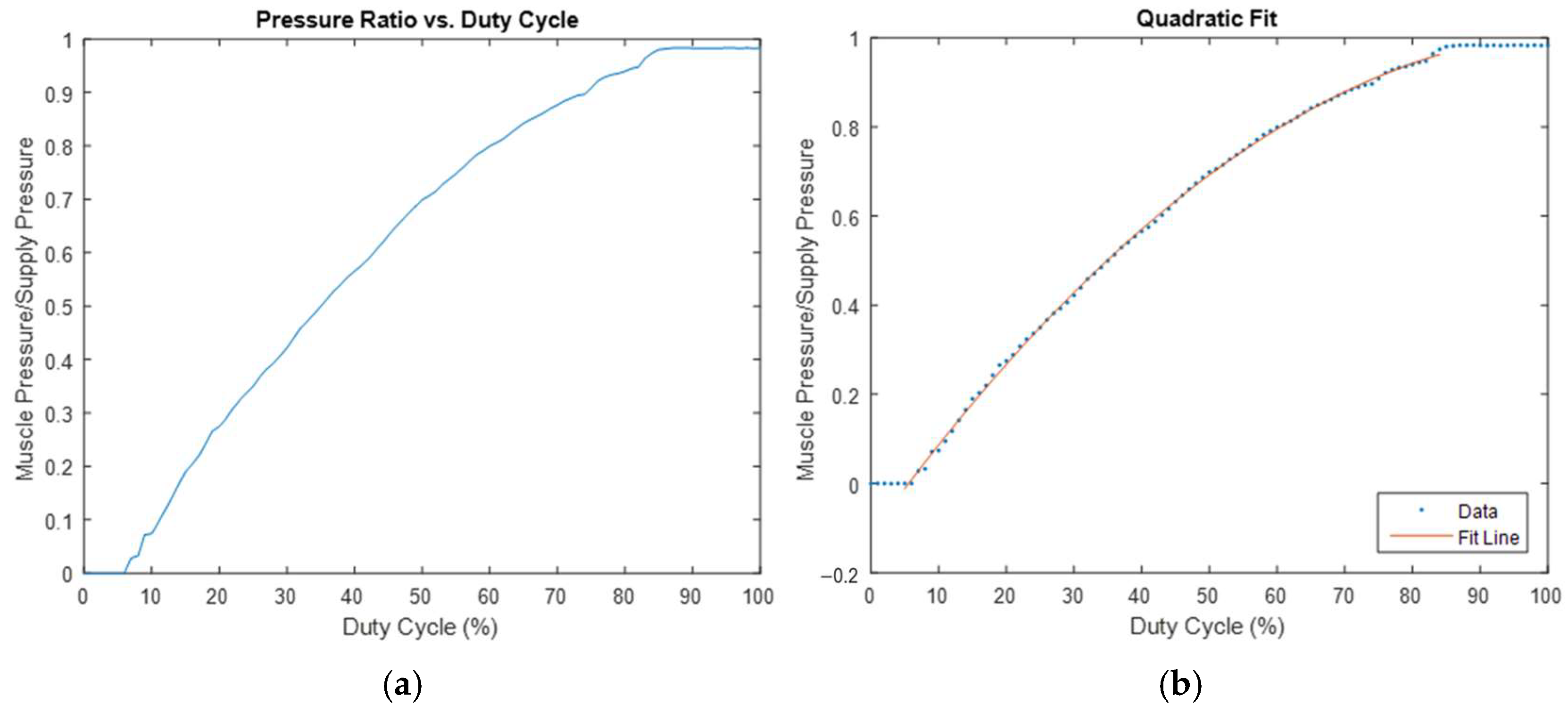 Bioengineering 12 00526 g007