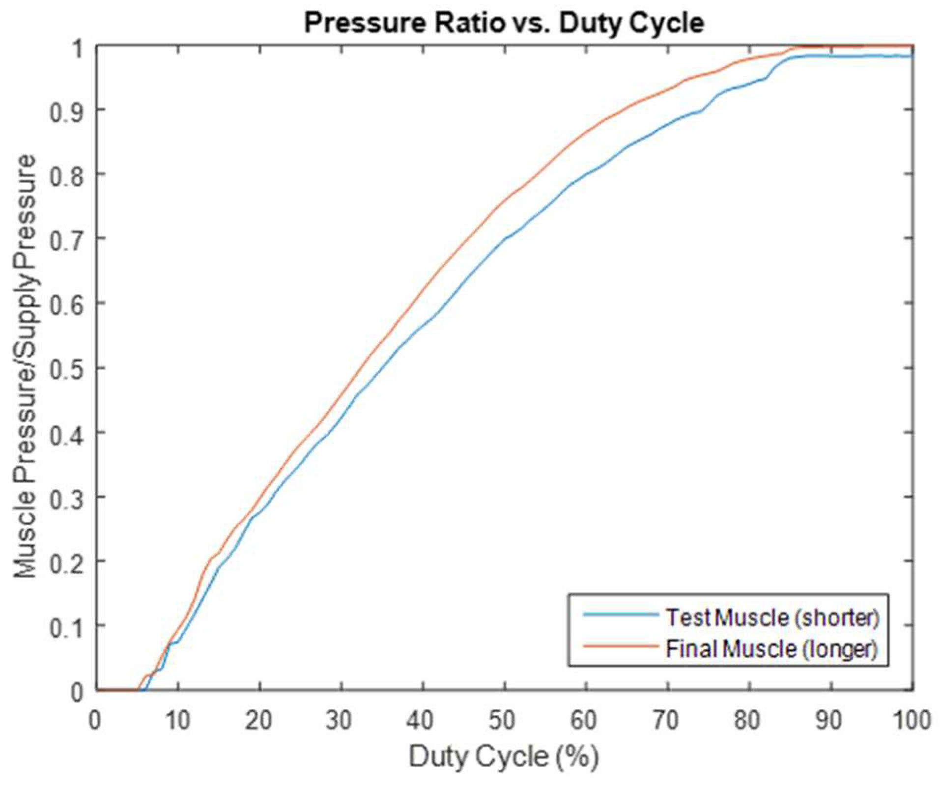 Bioengineering 12 00526 g008