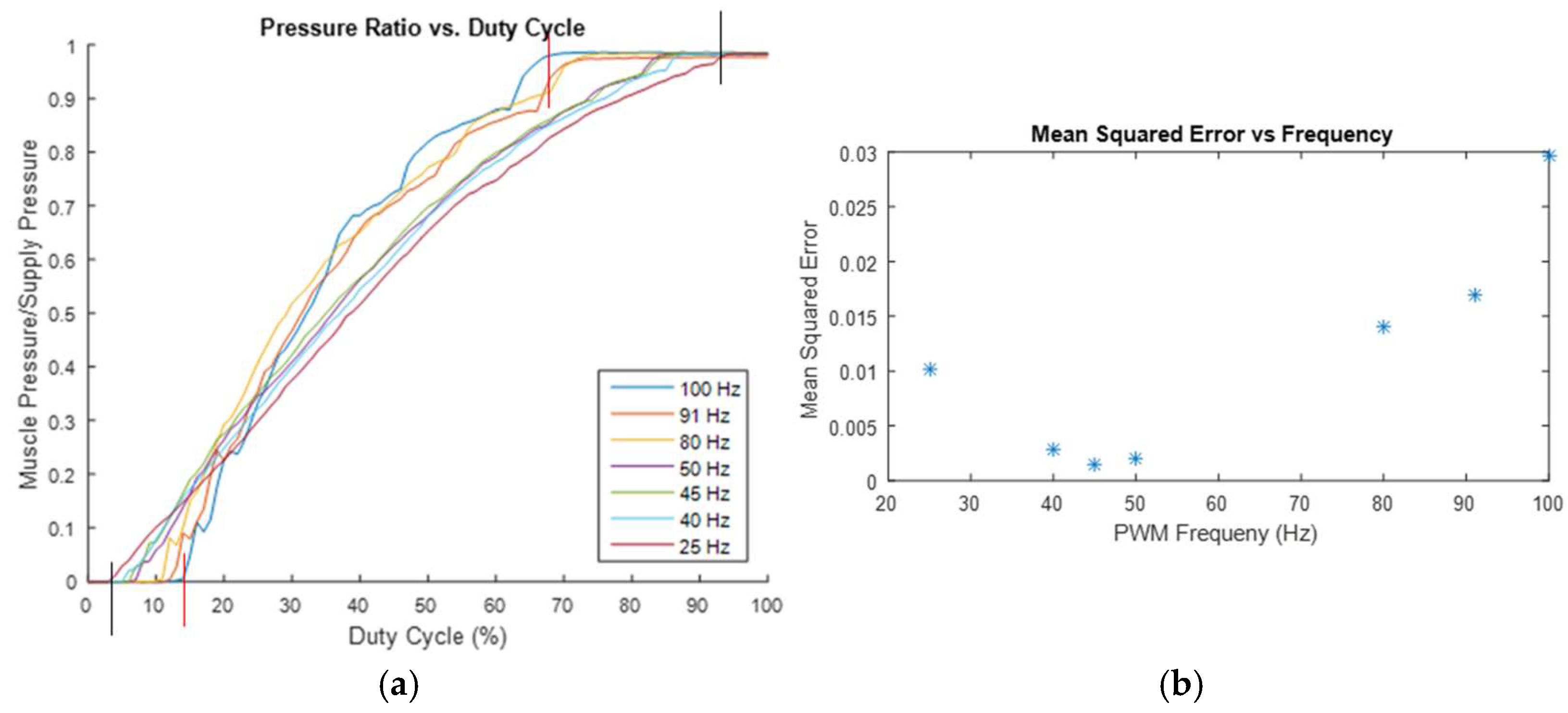 Bioengineering 12 00526 g009