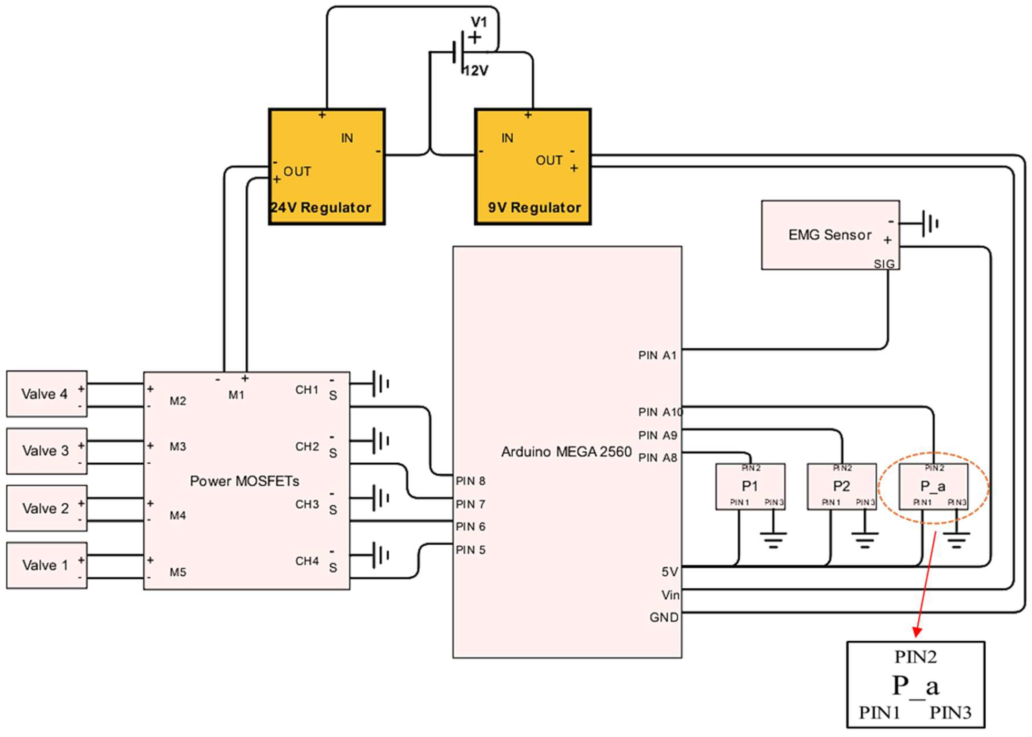 Bioengineering 12 00526 g010