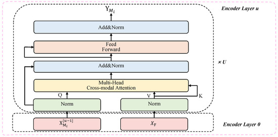 Cross-Subject Emotion Recognition with CT-ELCAN: Leveraging Cross-Modal ...