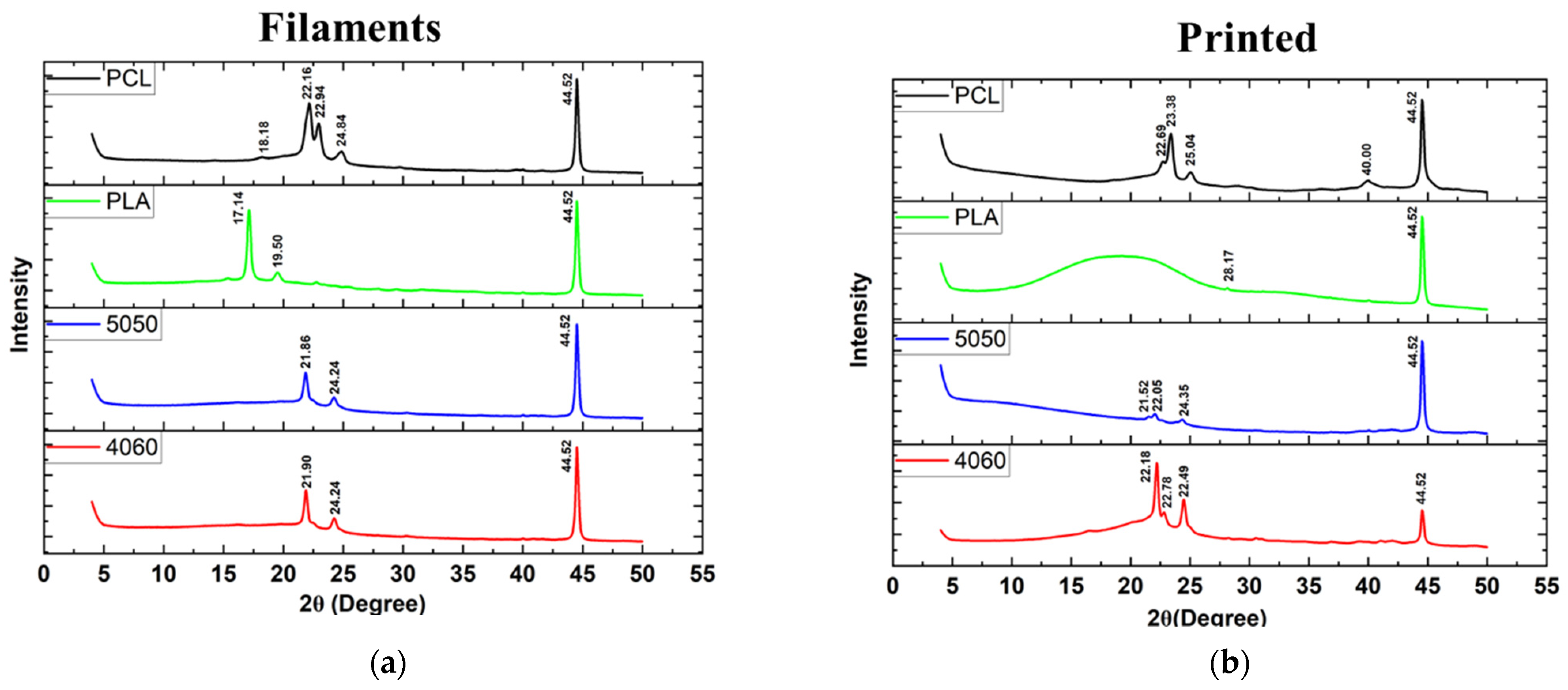 Bioengineering 12 00529 g008