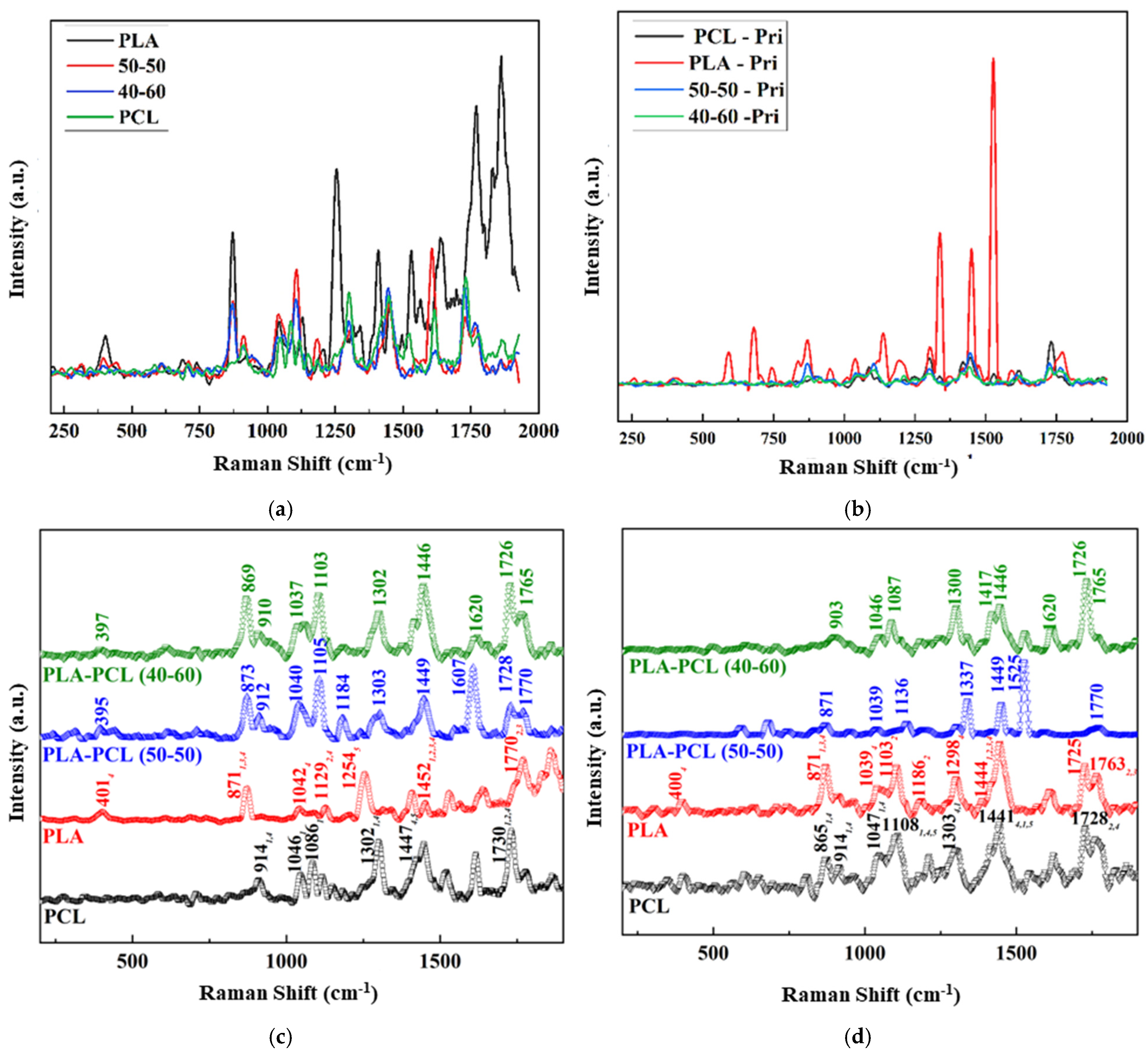 Bioengineering 12 00529 g009