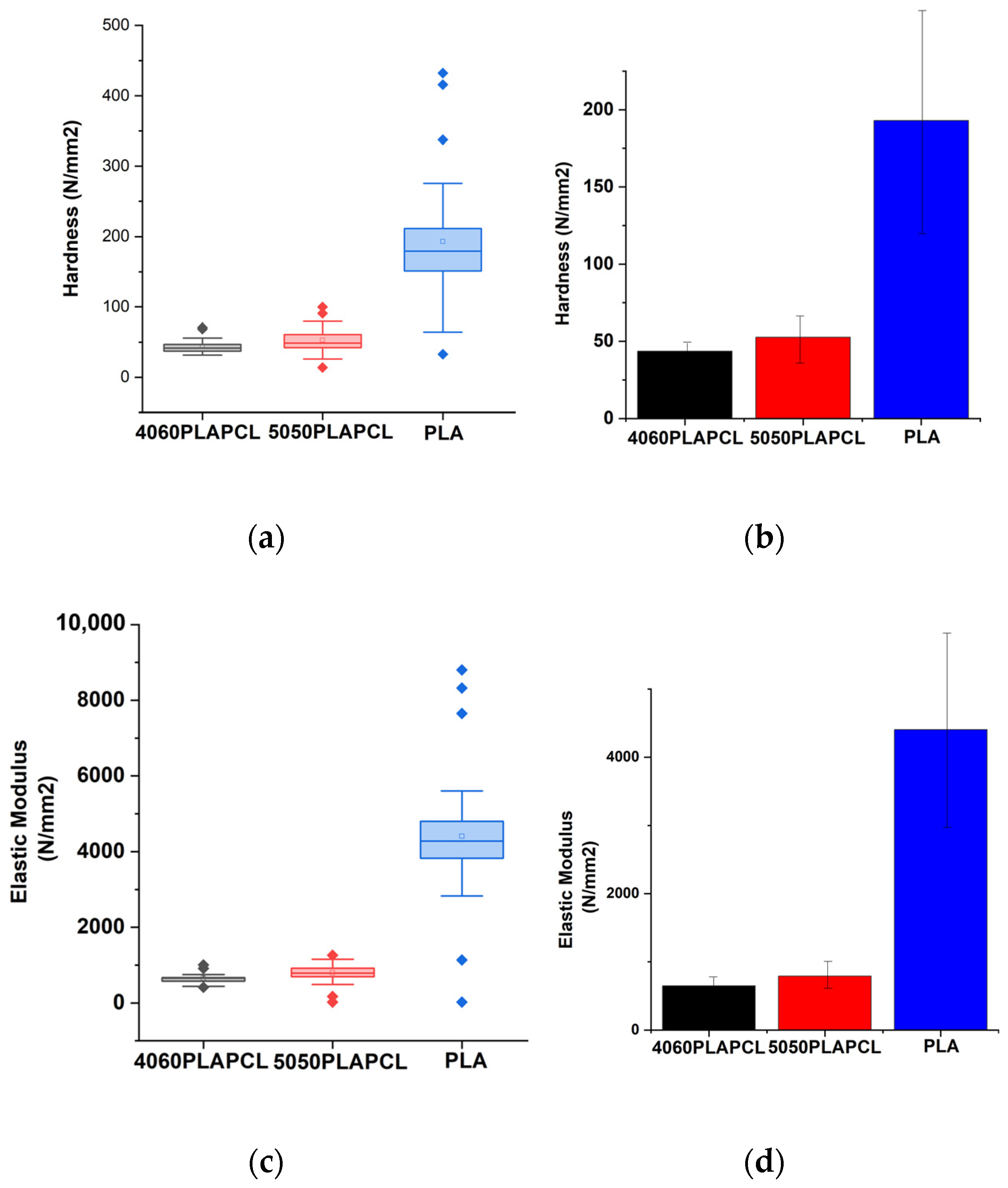 Bioengineering 12 00529 g014