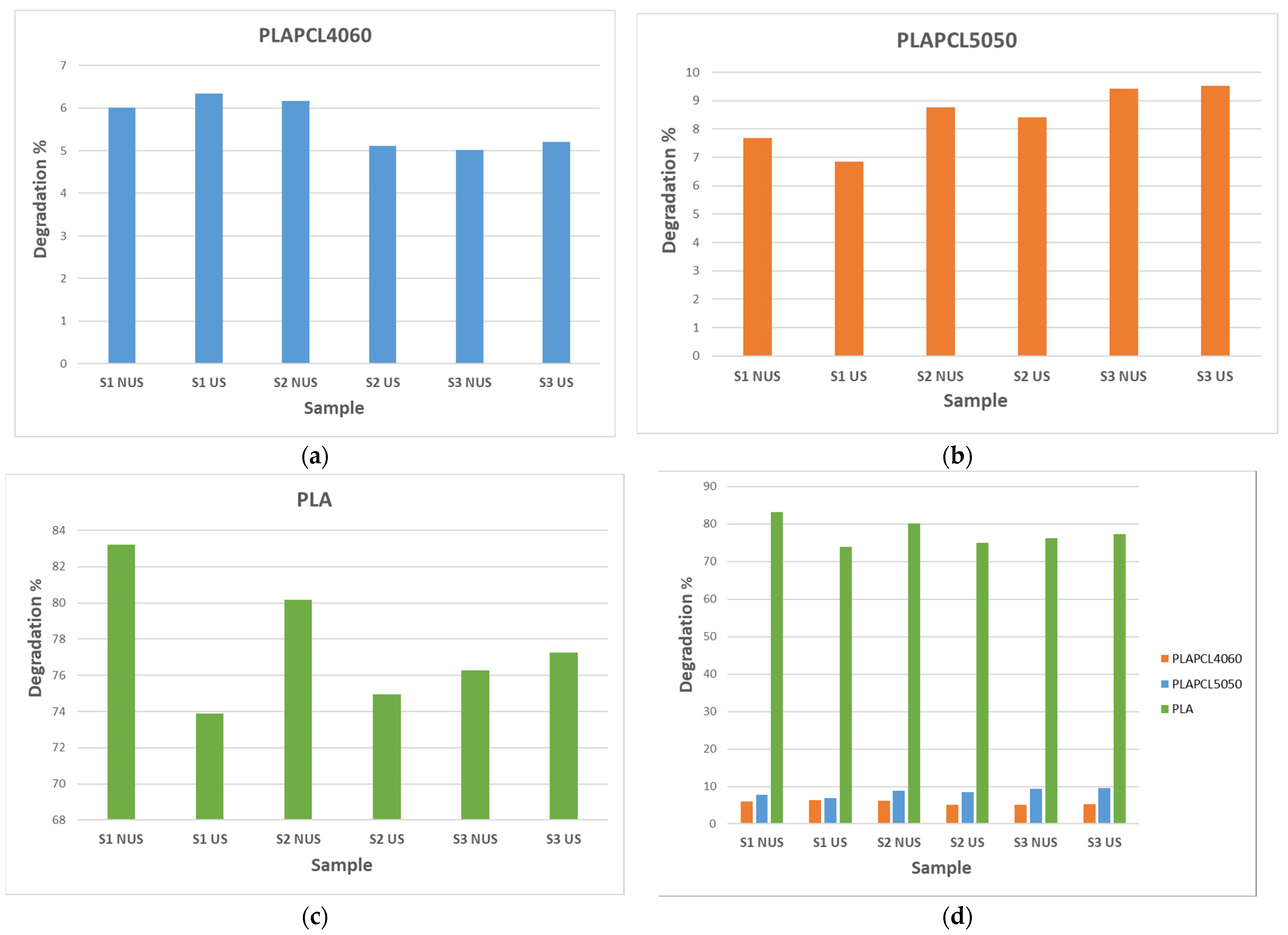 Bioengineering 12 00529 g018