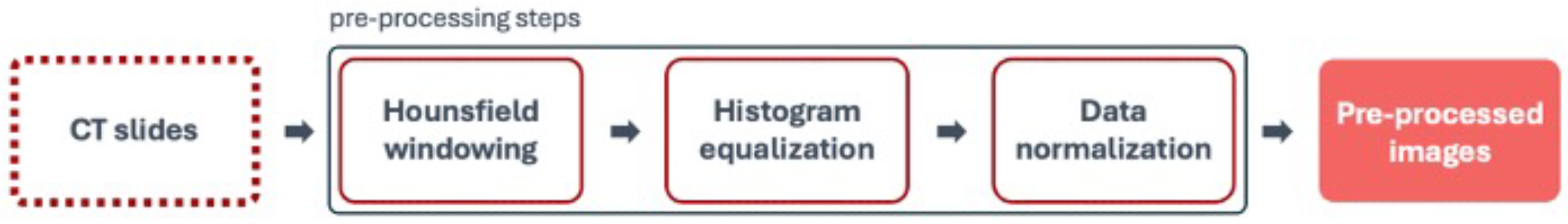 Bioengineering 12 00530 g006