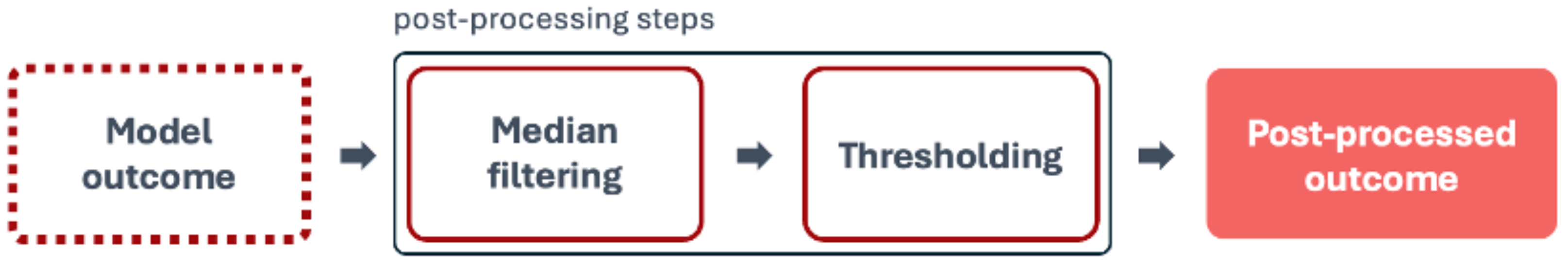 Bioengineering 12 00530 g007