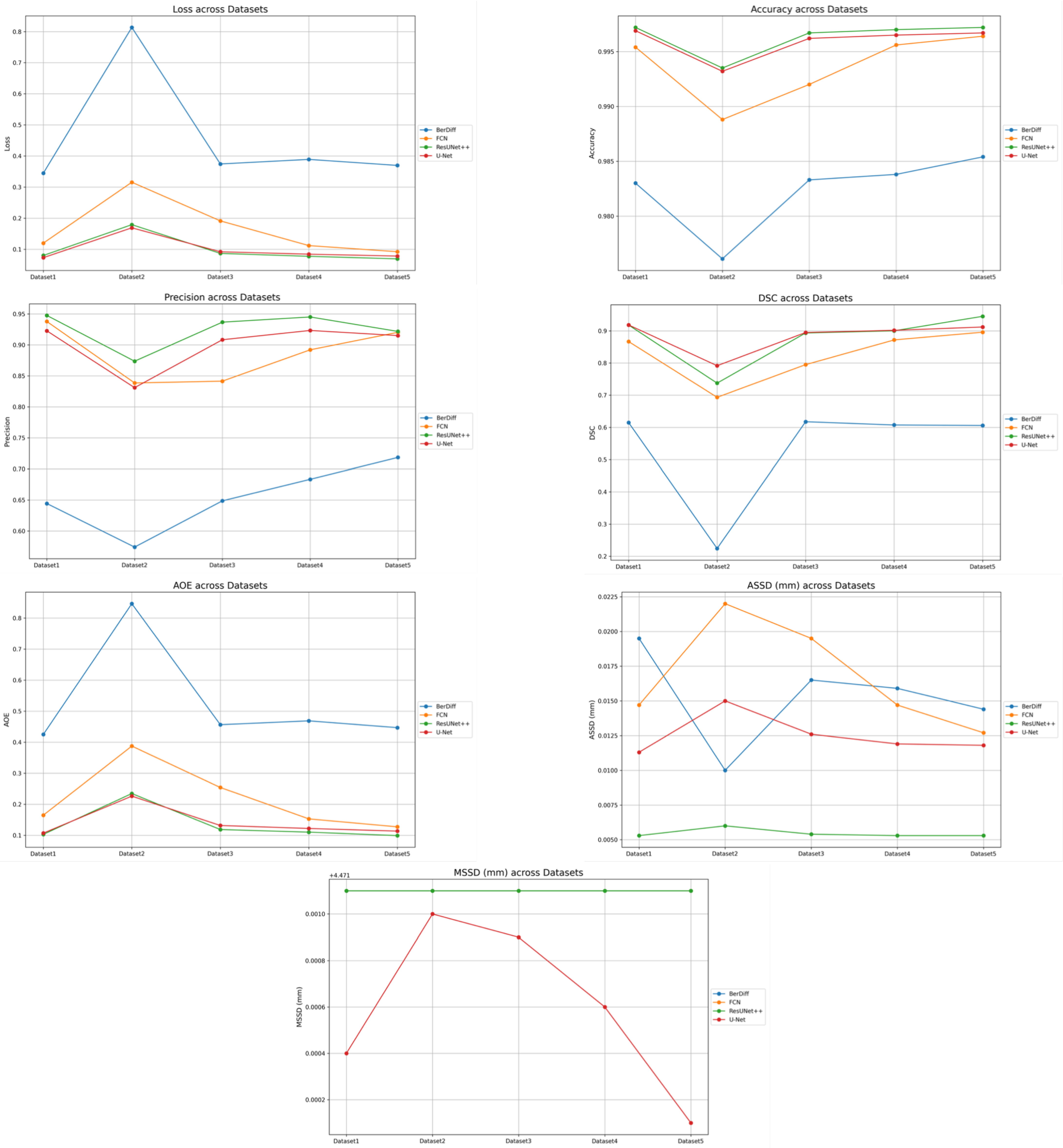 Bioengineering 12 00530 g008