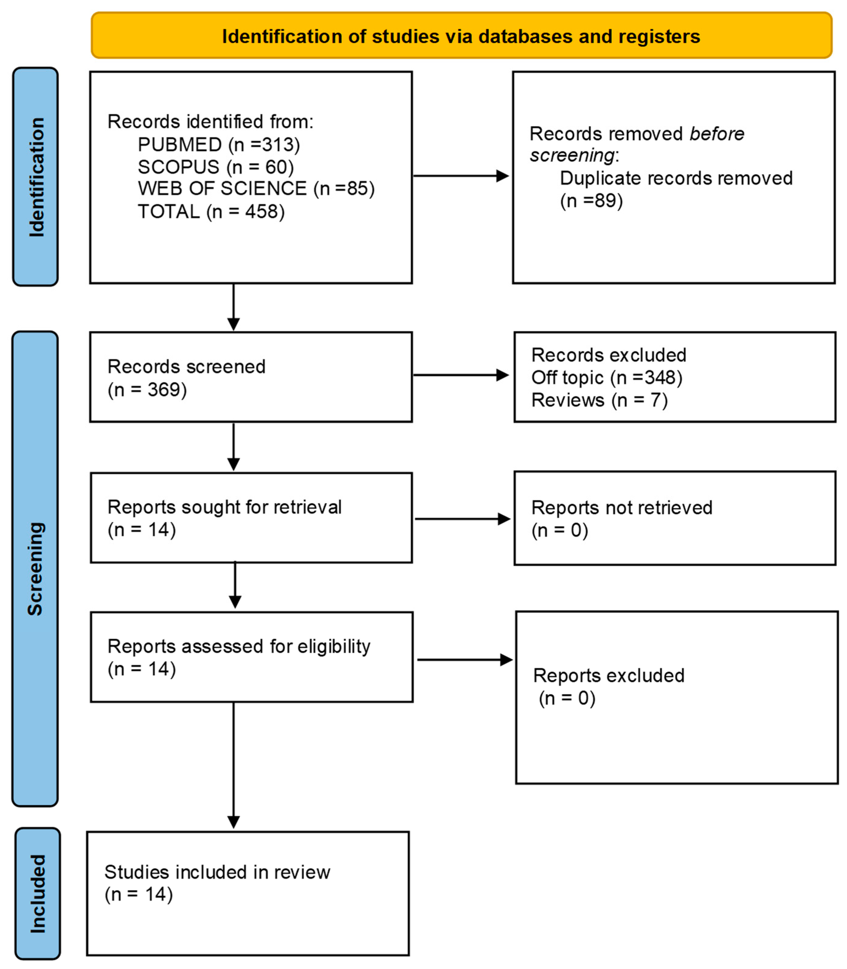 Bioengineering 12 00531 g003
