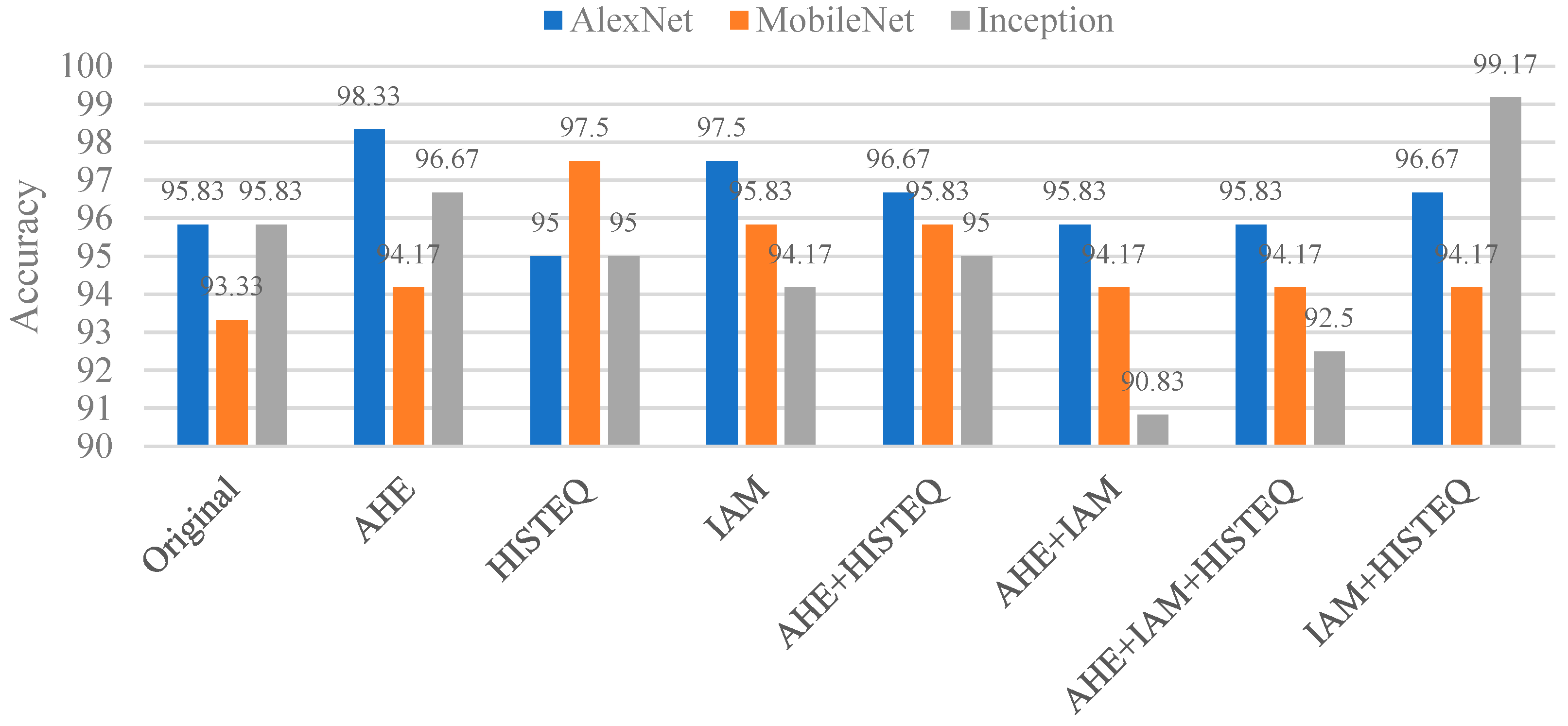 Bioengineering 12 00533 g014