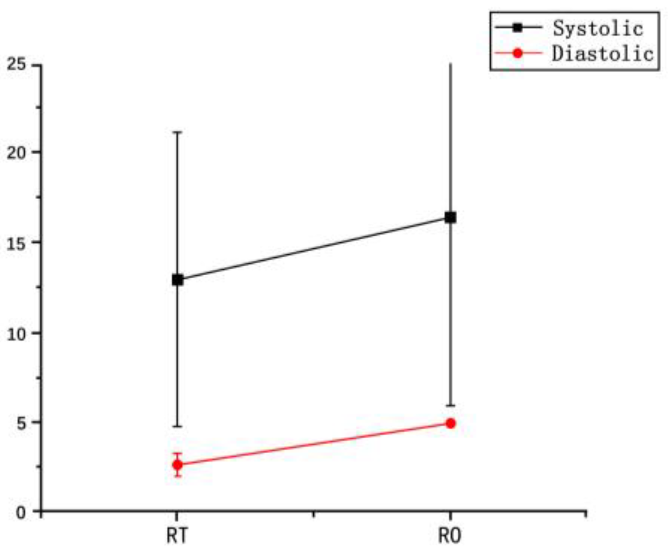 Bioengineering 12 00534 g002