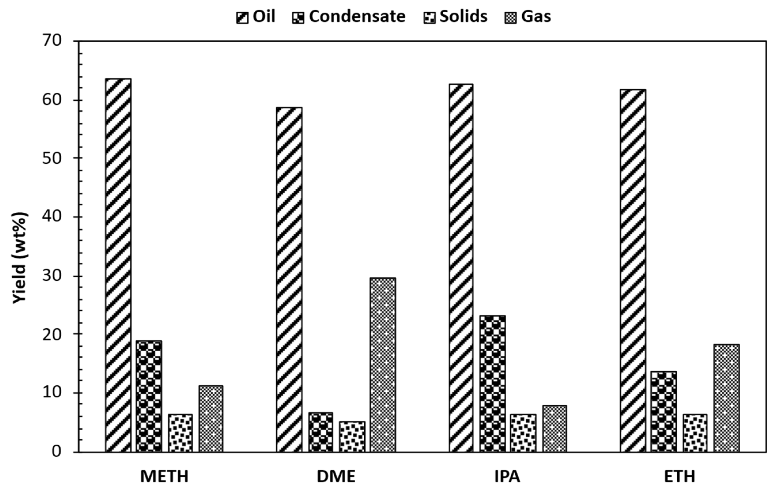 Bioengineering 12 00537 g002