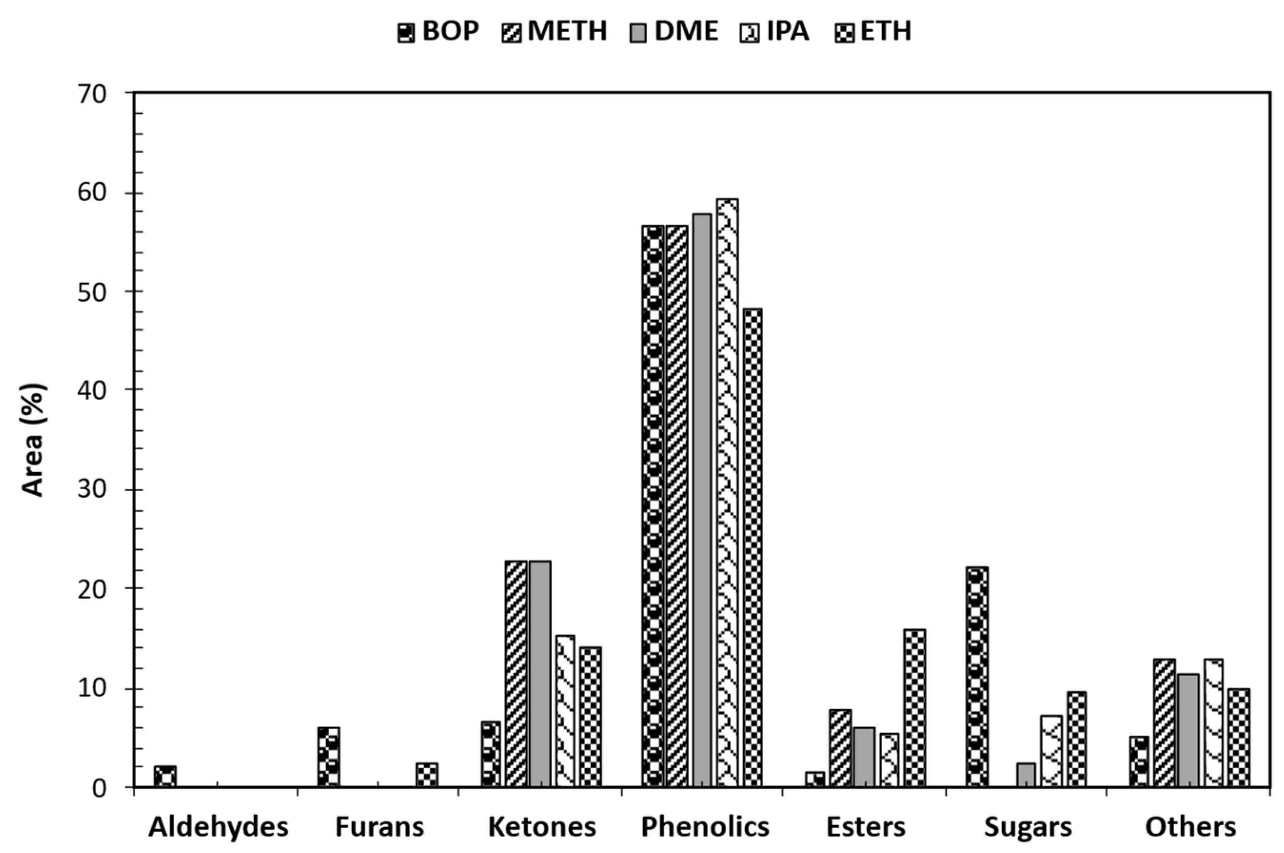 Bioengineering 12 00537 g005