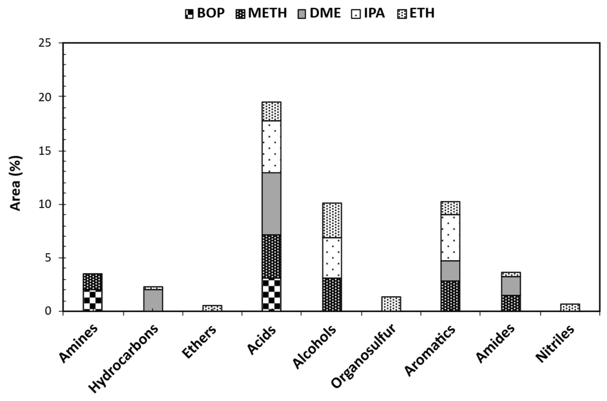 Bioengineering 12 00537 g006