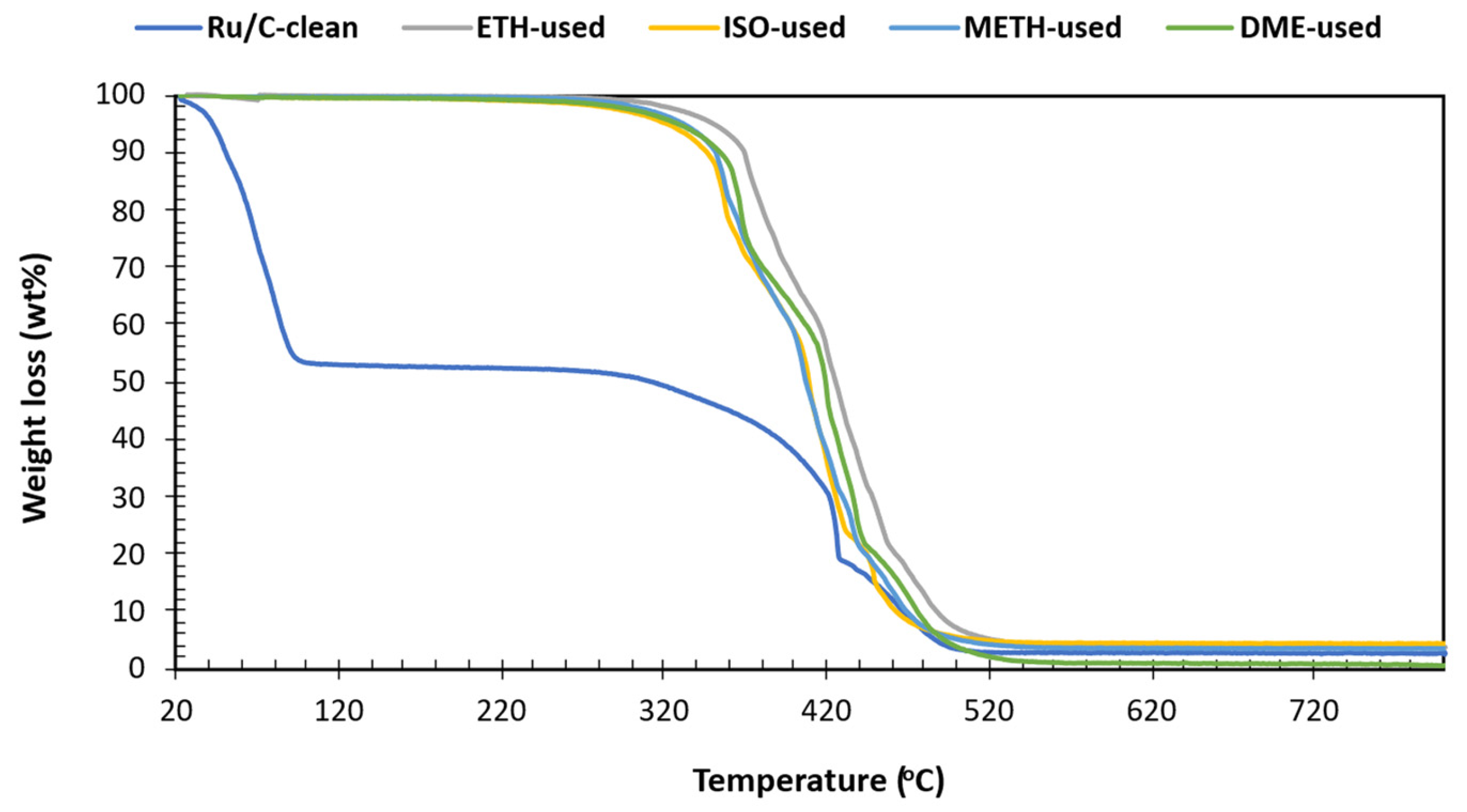 Bioengineering 12 00537 g009