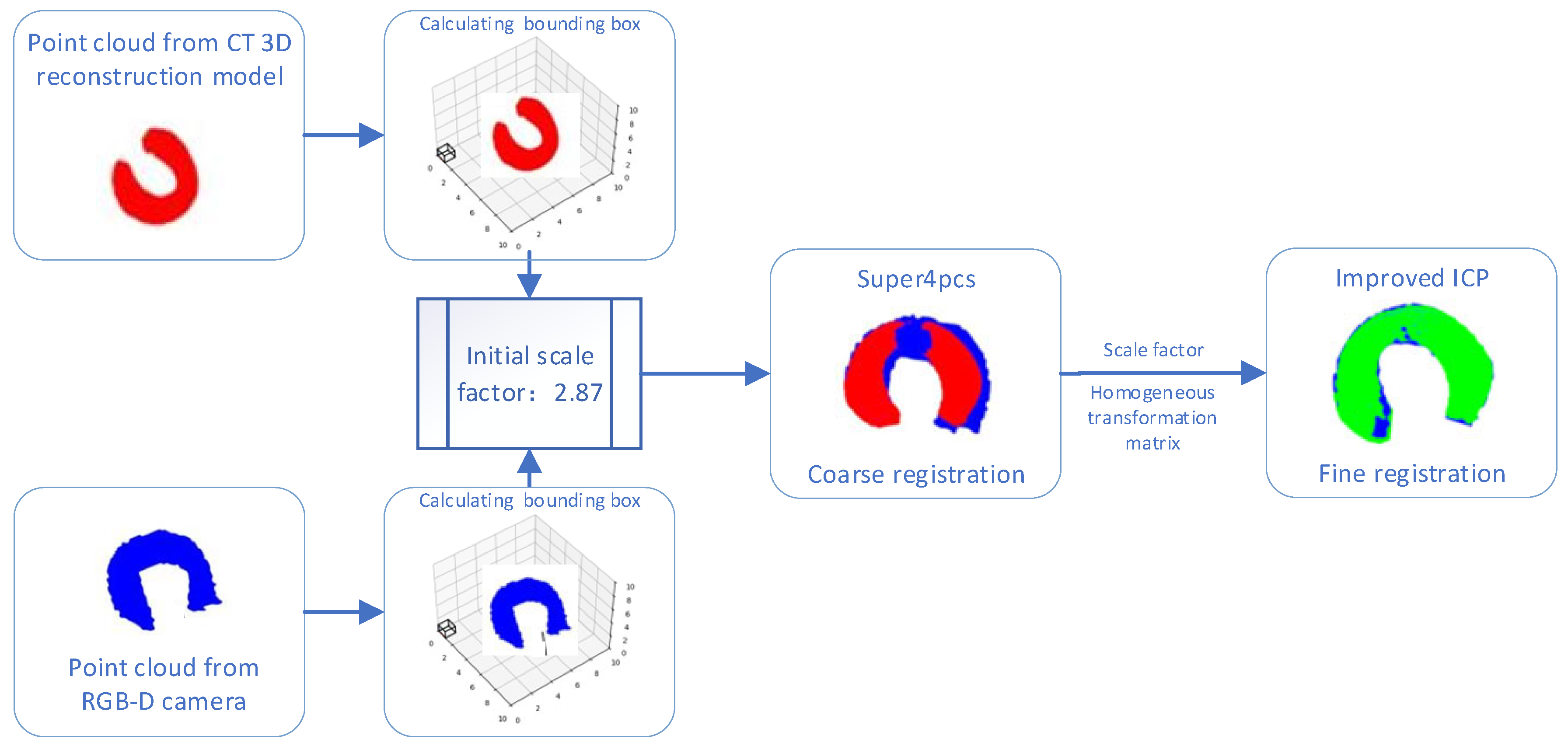 Bioengineering 12 00539 g009