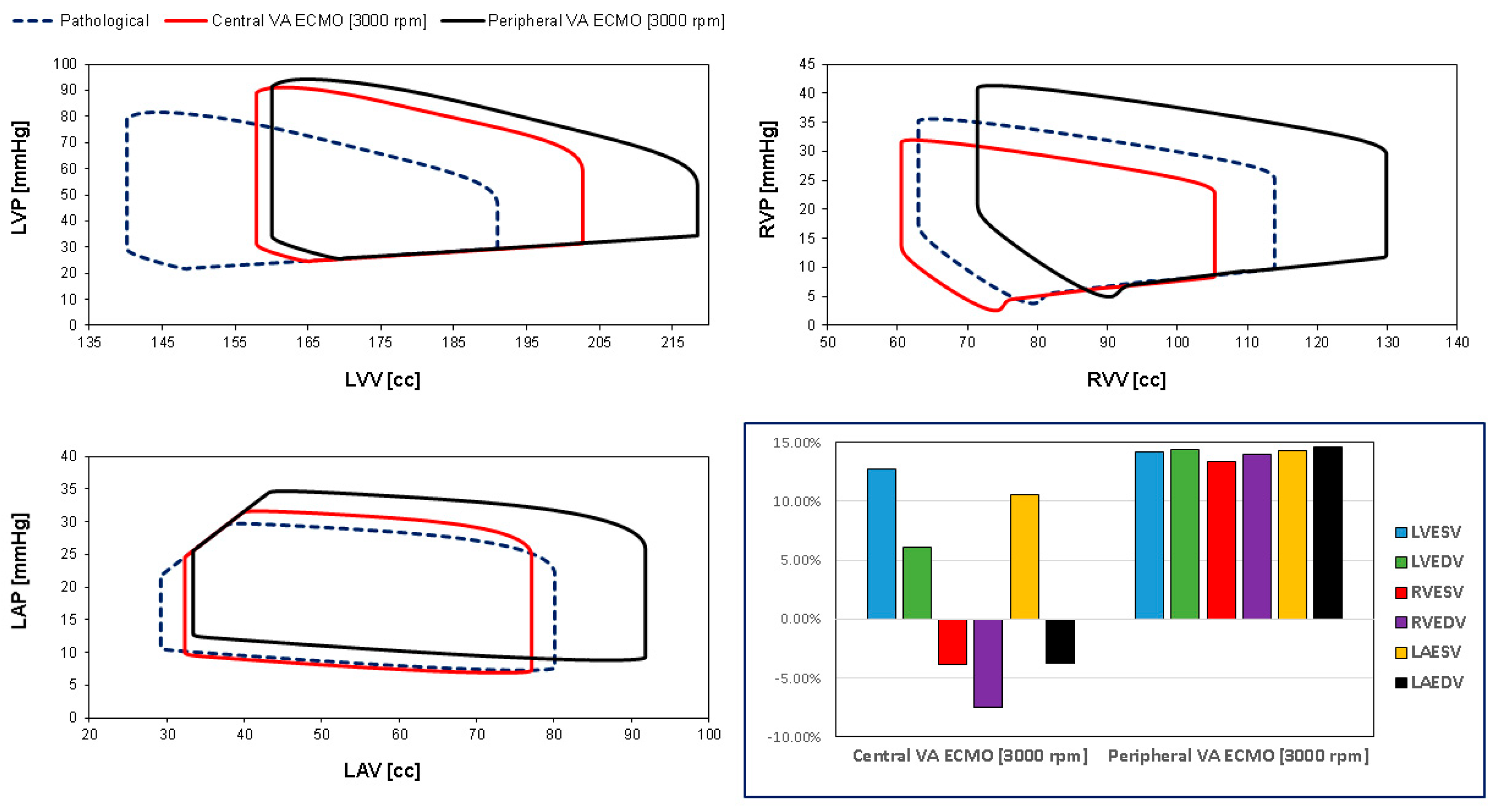 Bioengineering 12 00540 g003
