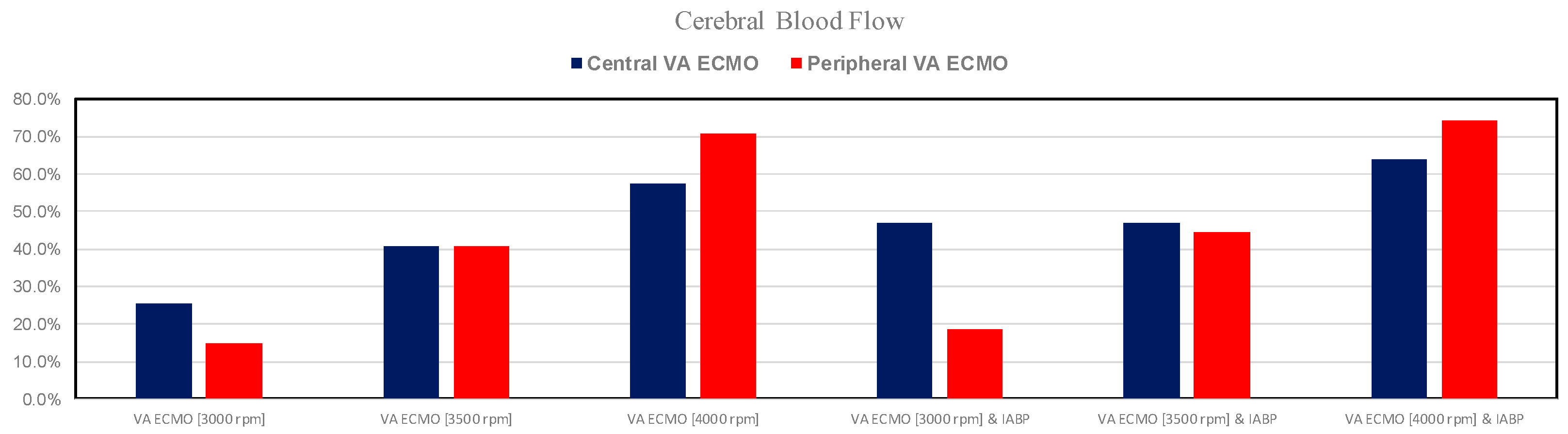 Bioengineering 12 00540 g007