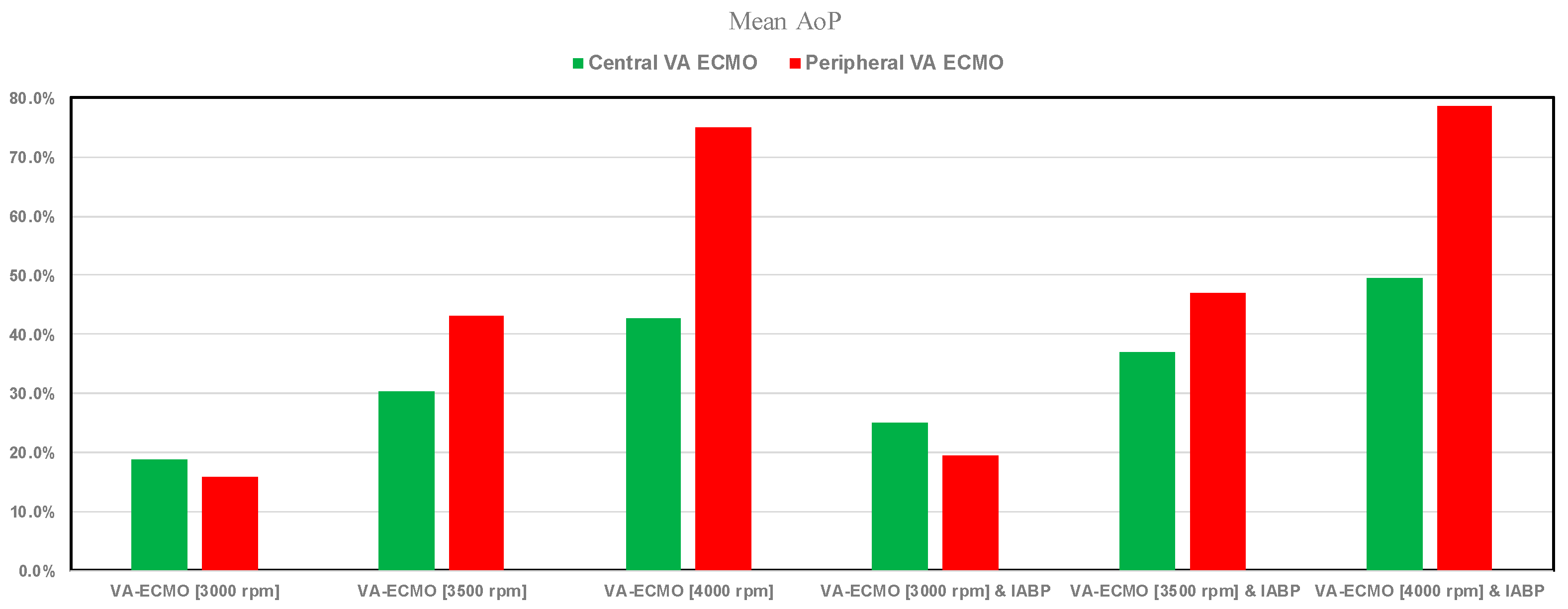 Bioengineering 12 00540 g009