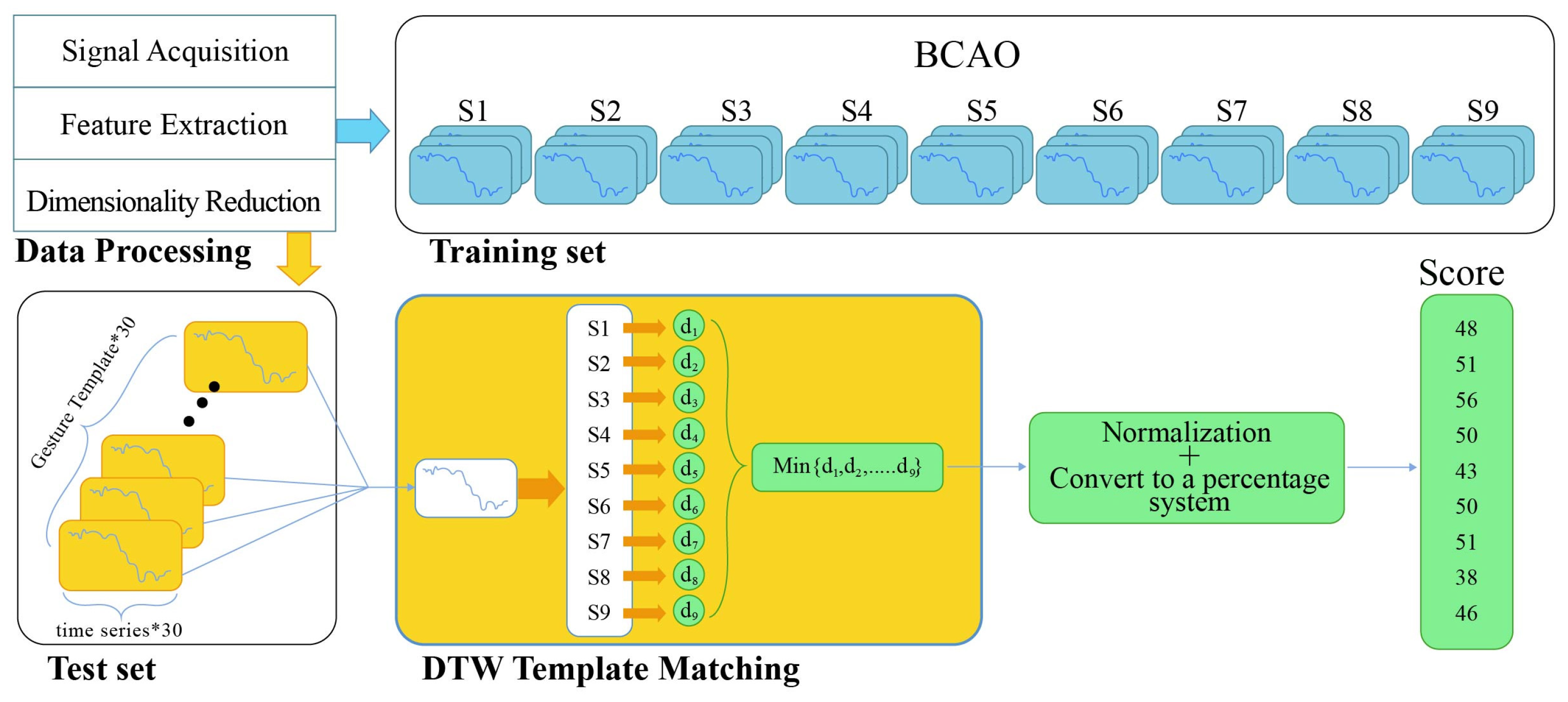 Bioengineering 12 00541 g004