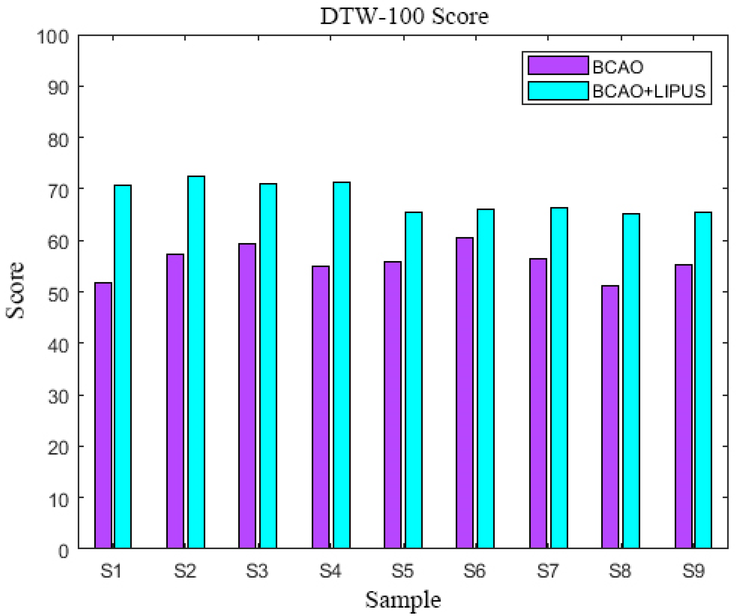Bioengineering 12 00541 g007