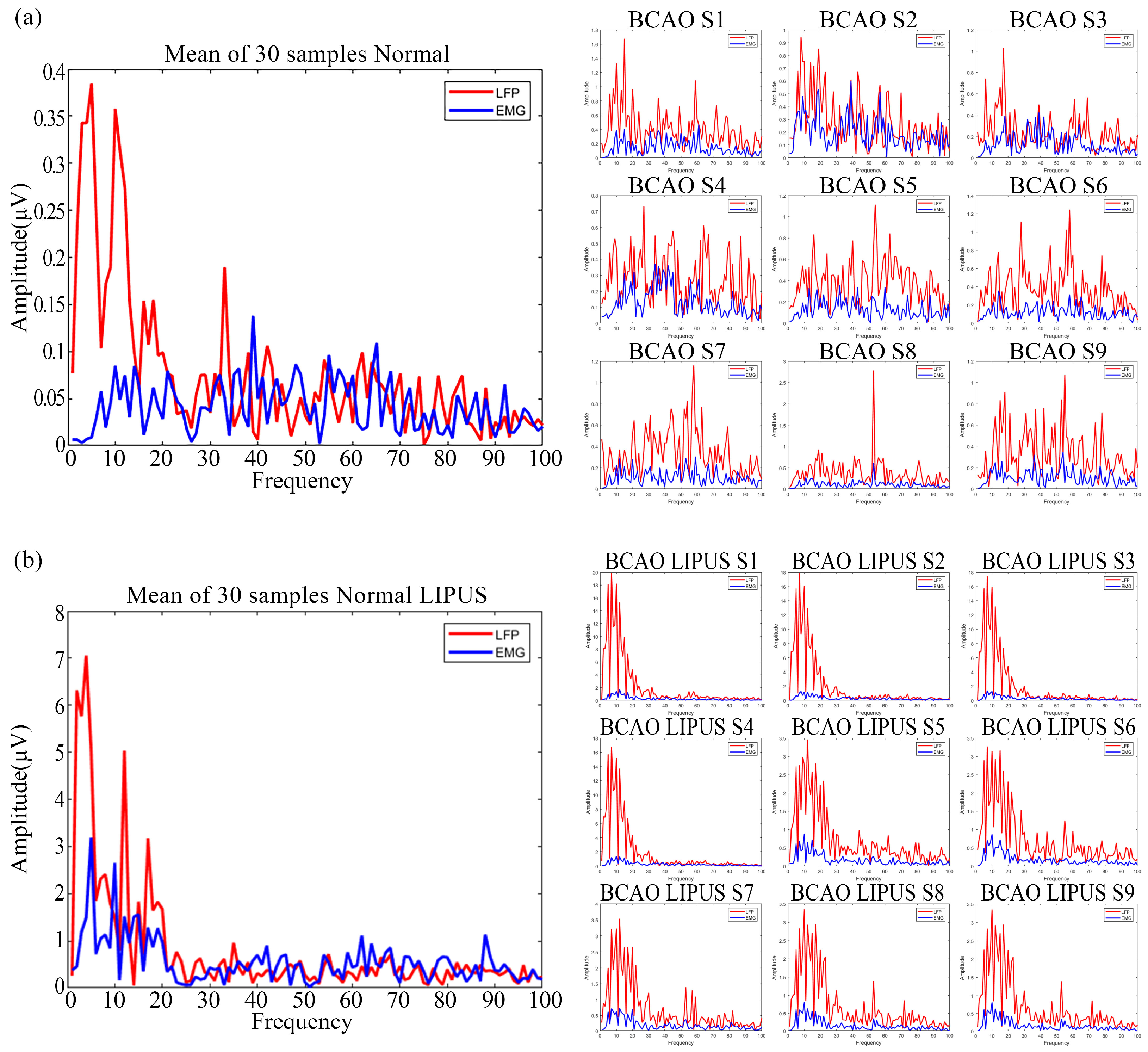 Bioengineering 12 00541 g008