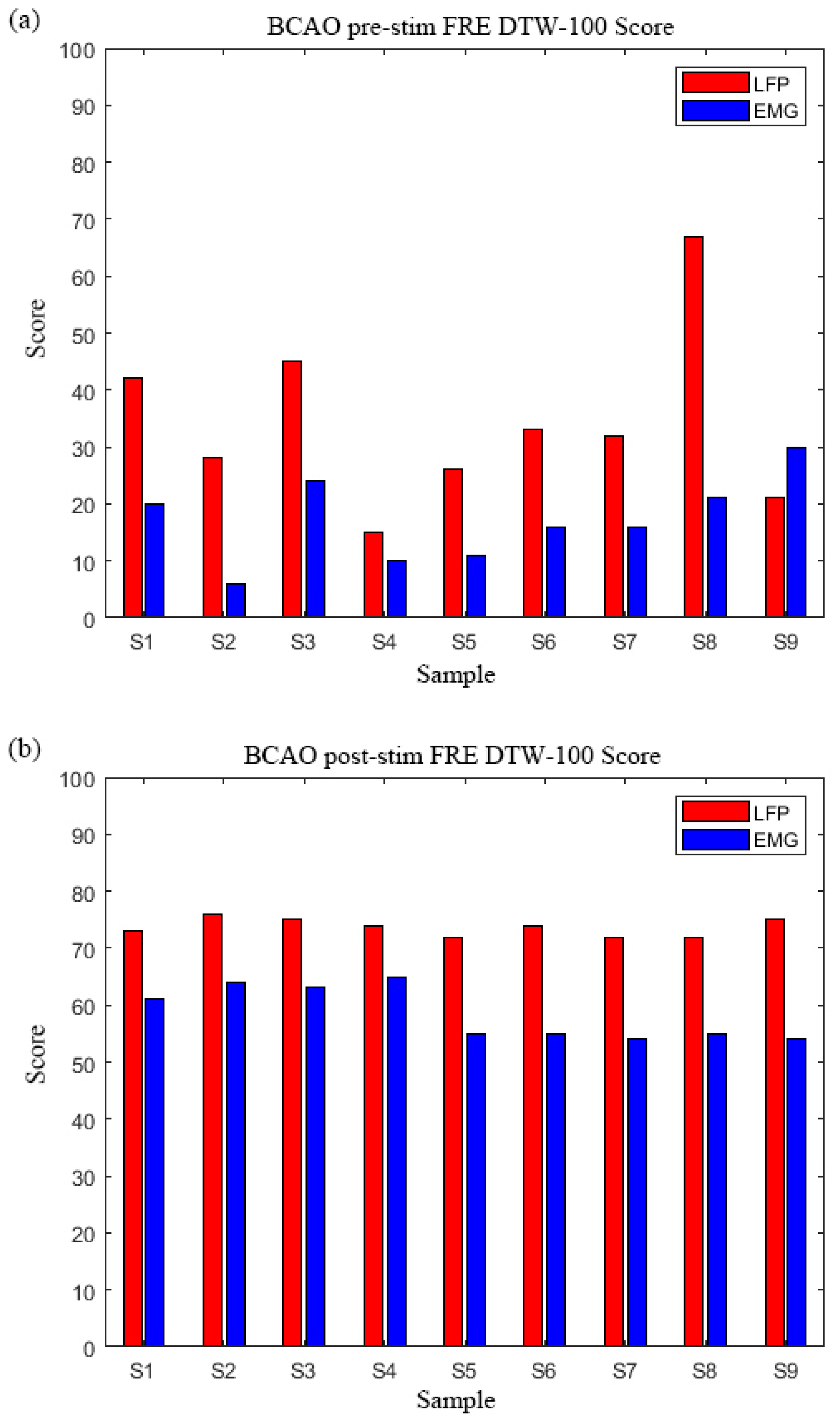 Bioengineering 12 00541 g009