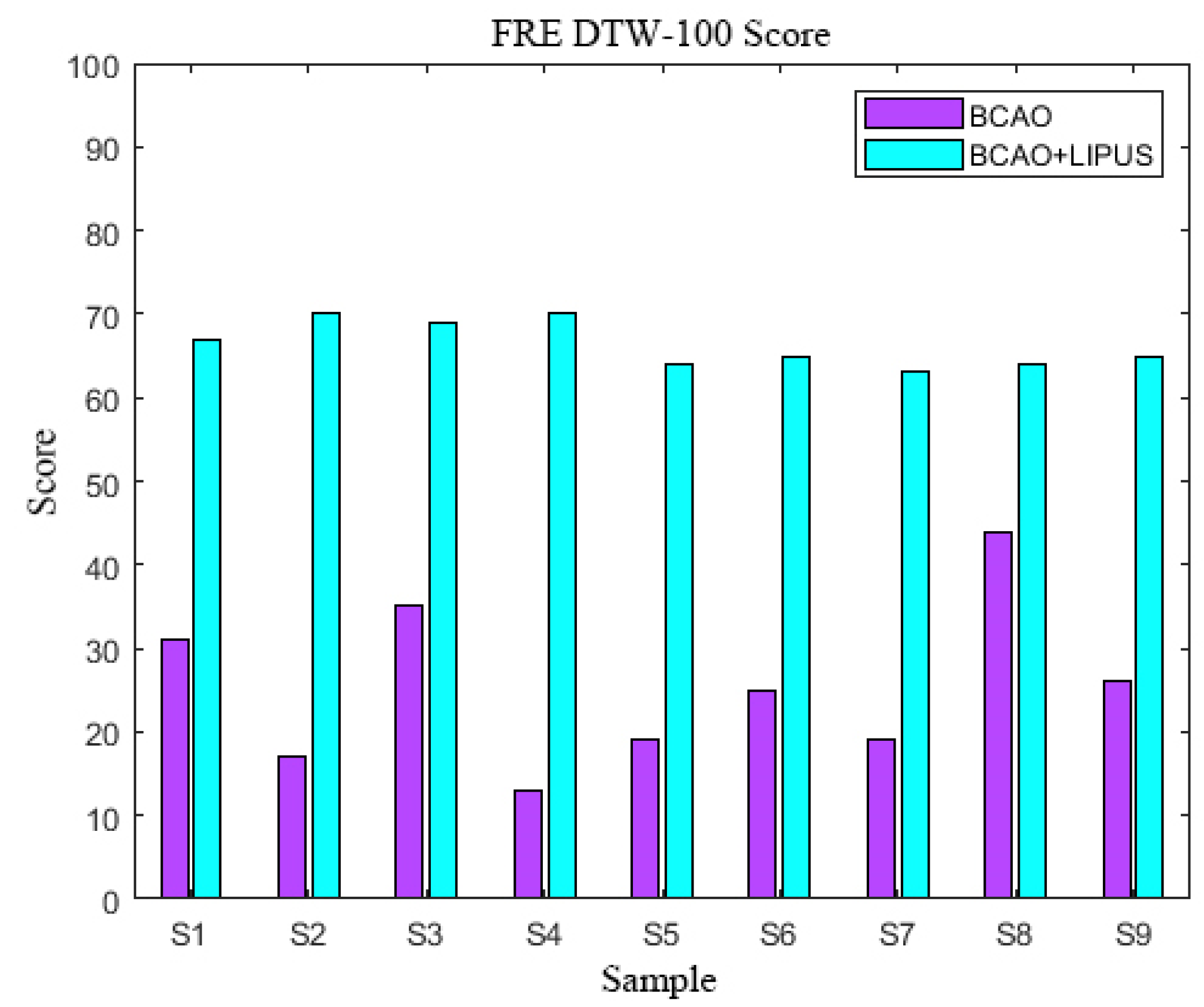 Bioengineering 12 00541 g010