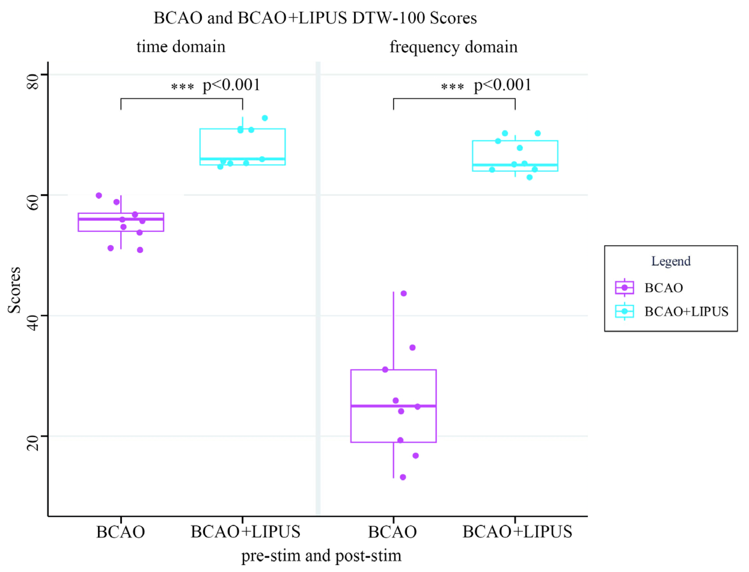 Bioengineering 12 00541 g011