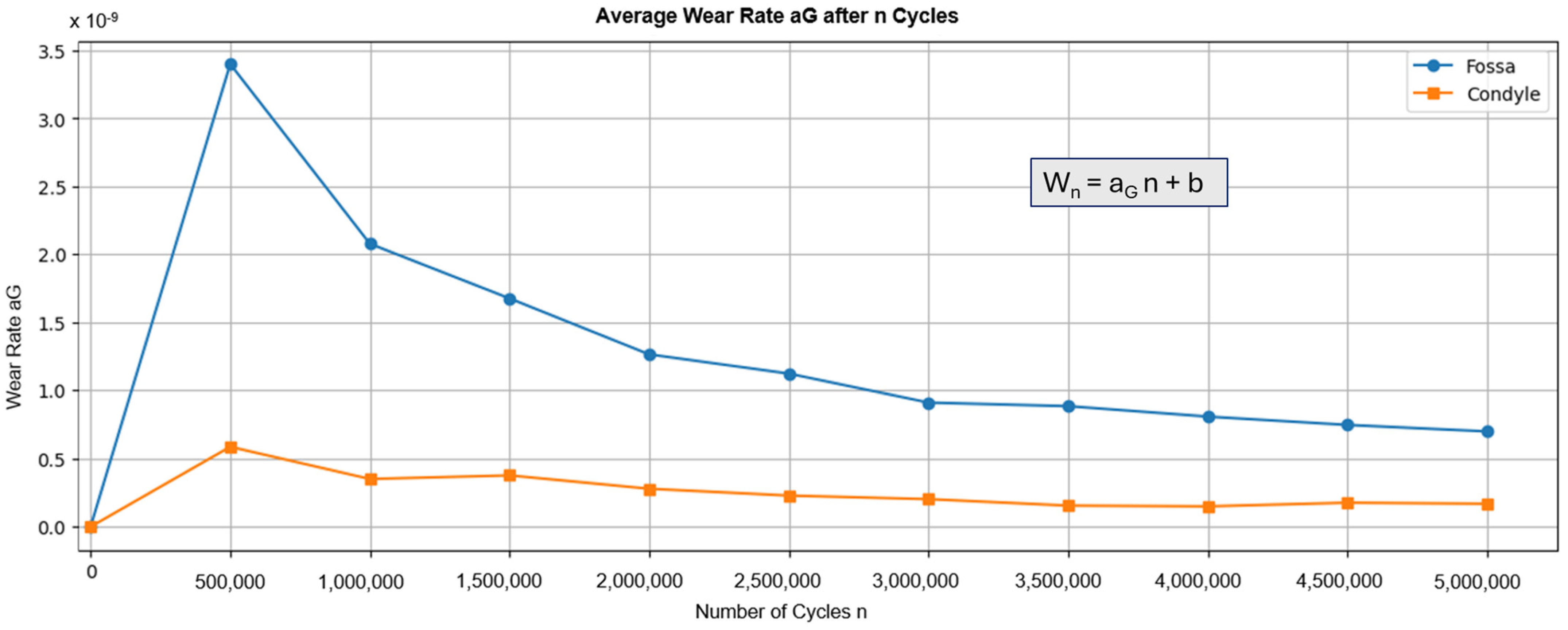 Bioengineering 12 00545 g005