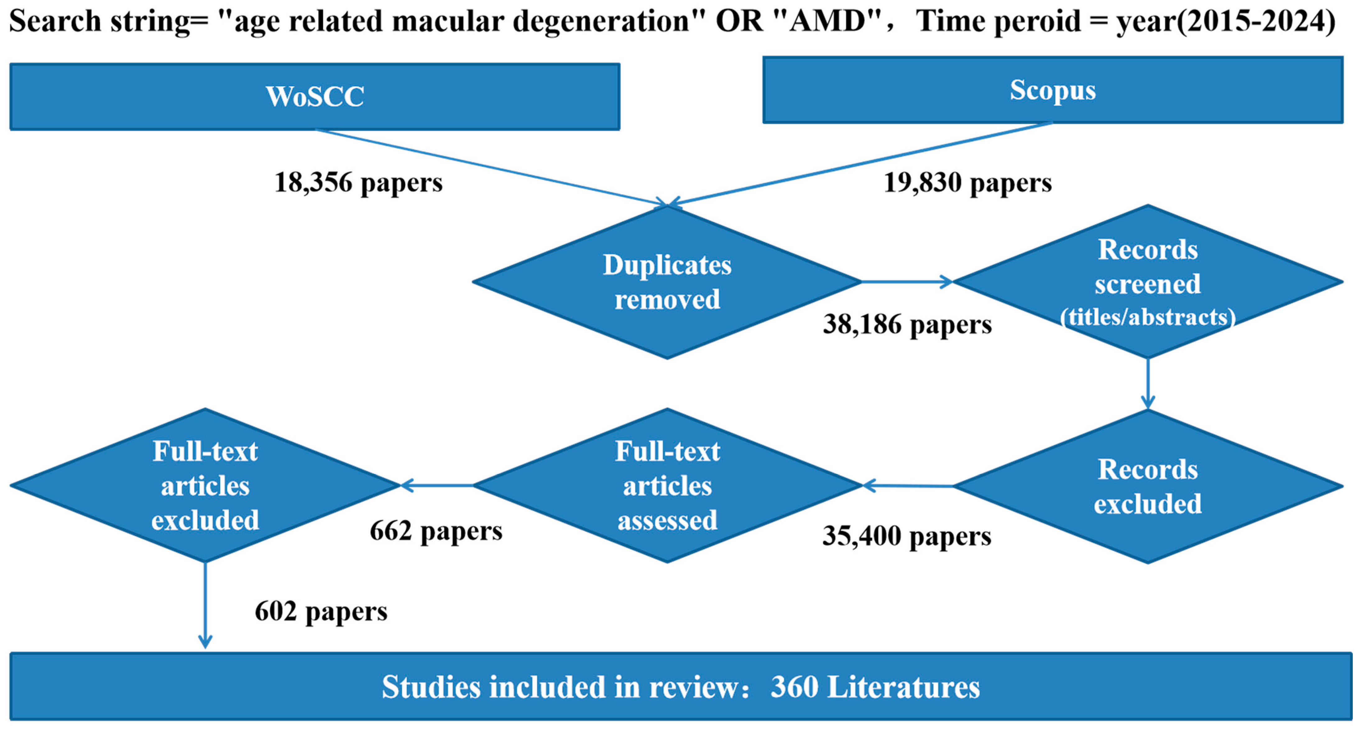 Bioengineering 12 00548 g002