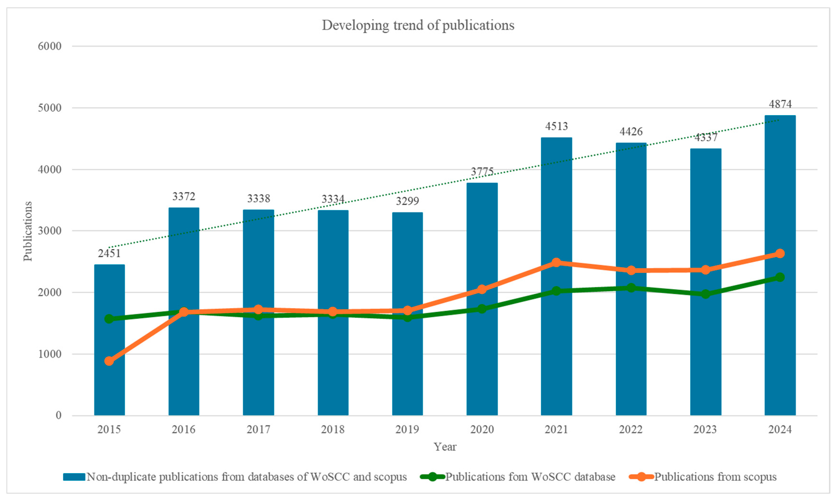 Bioengineering 12 00548 g003