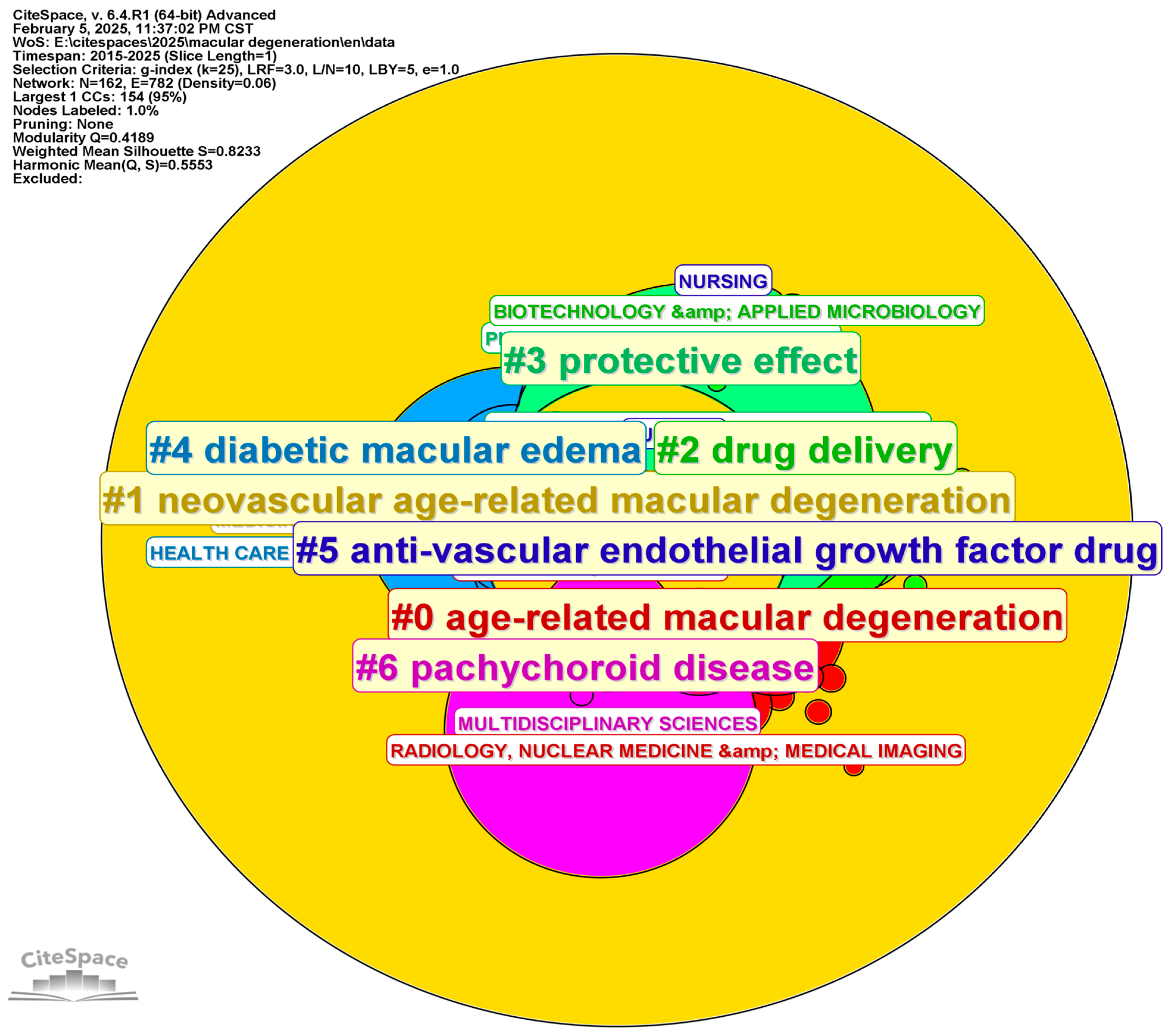 Bioengineering 12 00548 g007