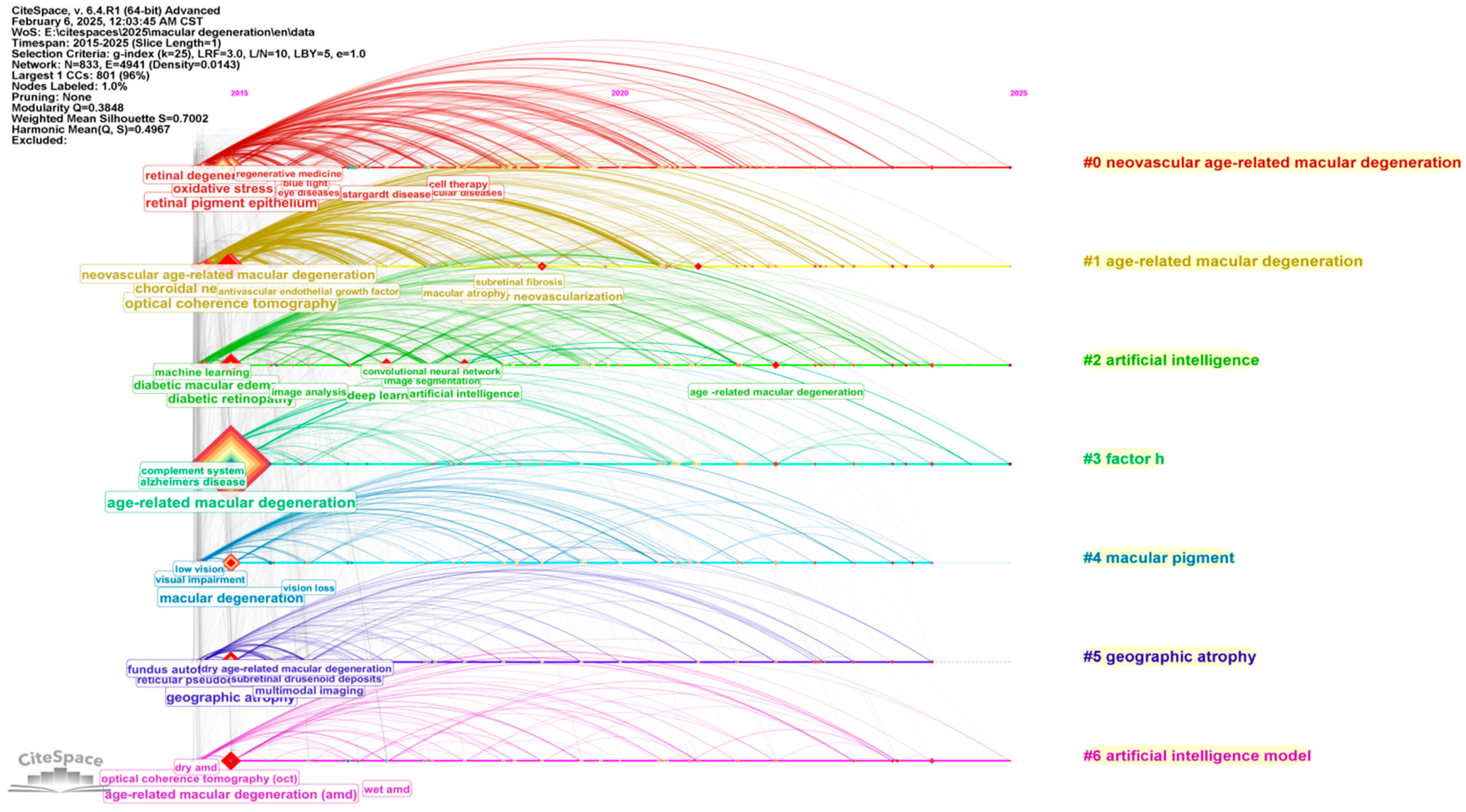 Bioengineering 12 00548 g008