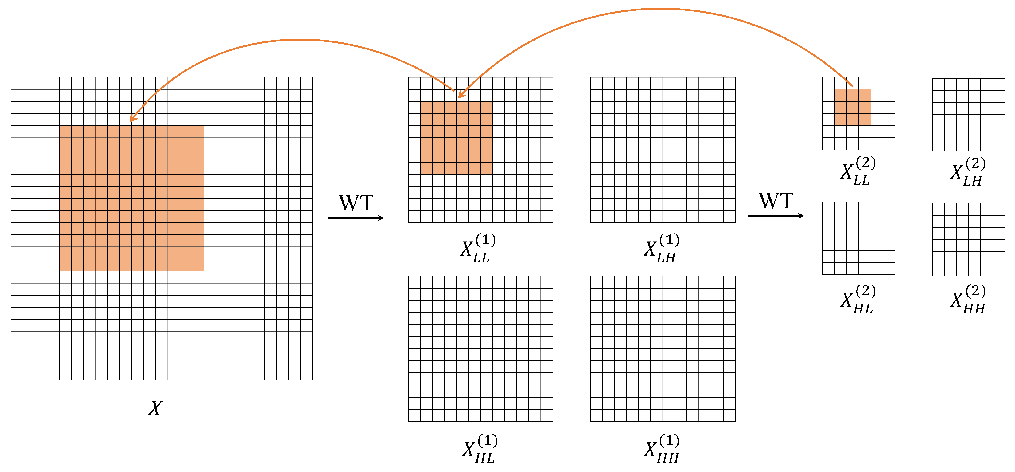 Bioengineering 12 00550 g003