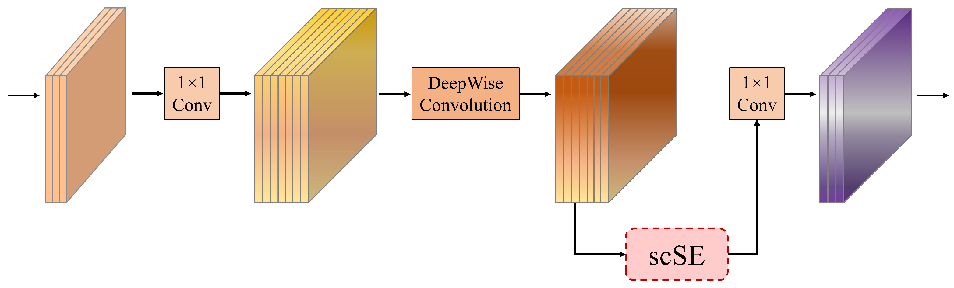 Bioengineering 12 00550 g005