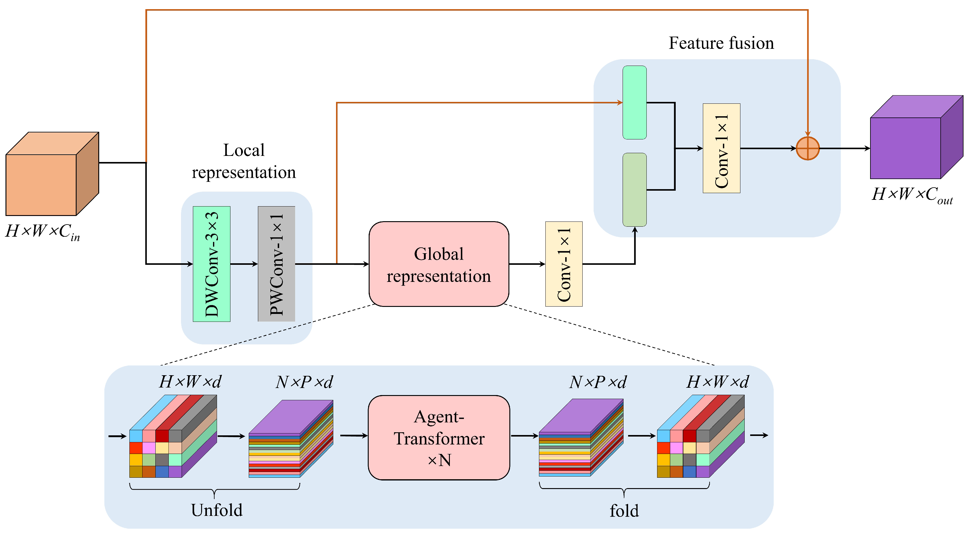 Bioengineering 12 00550 g010
