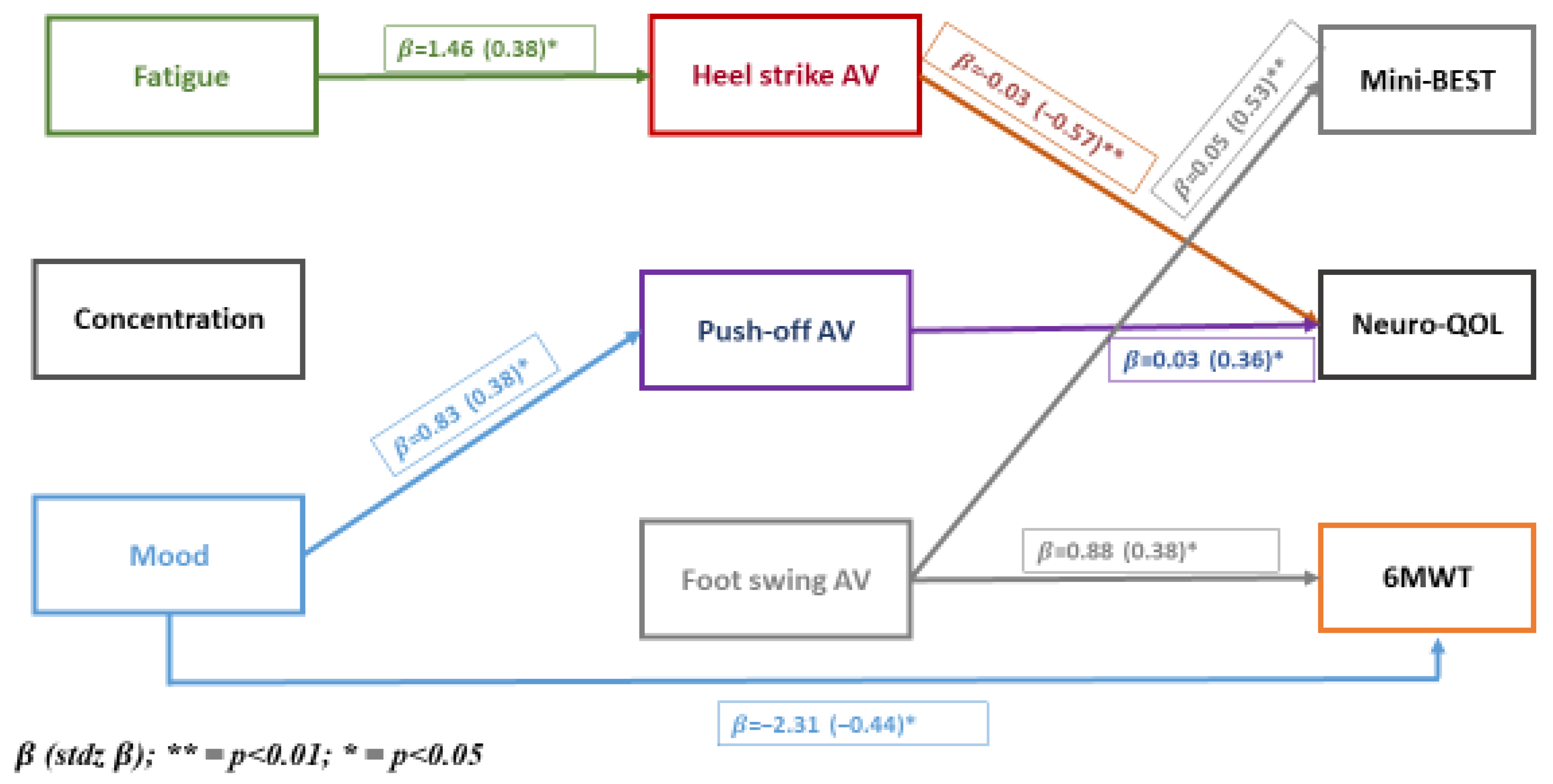 Bioengineering 12 00551 g001
