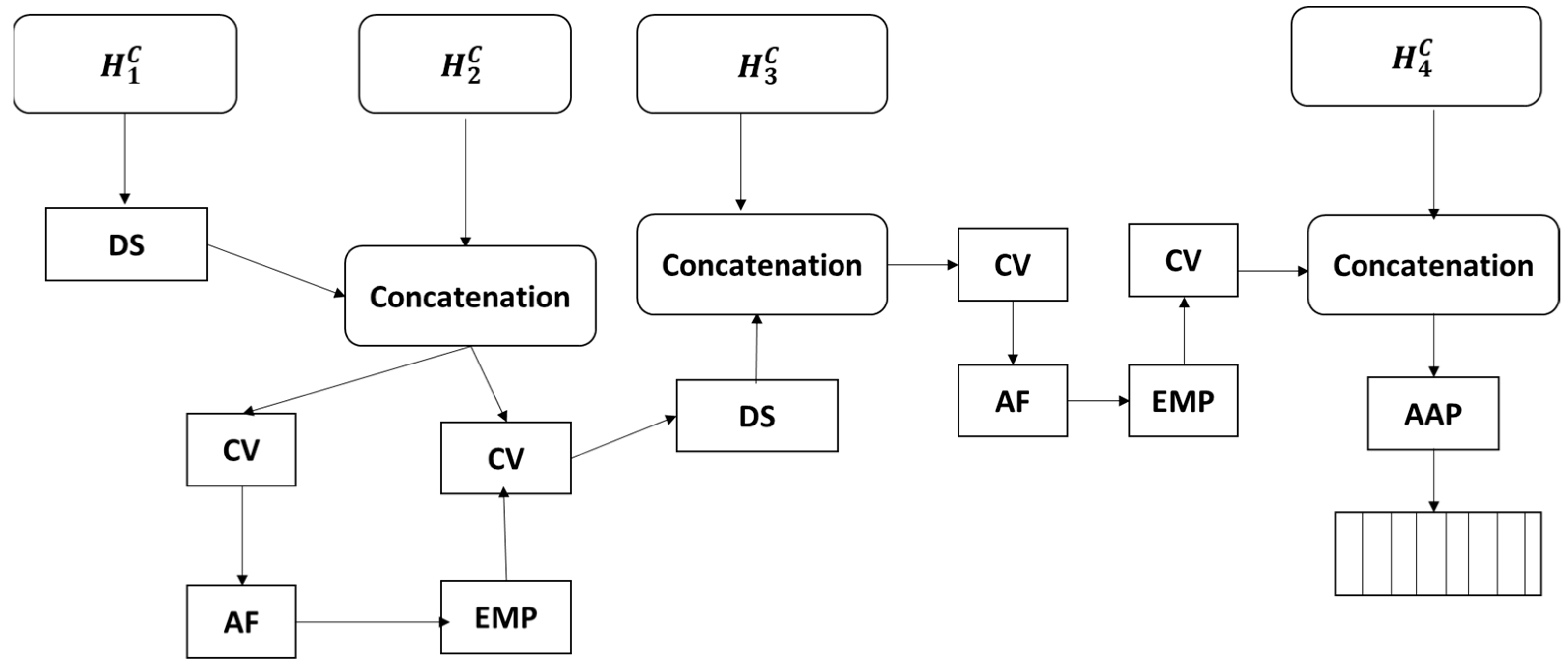 Bioengineering 12 00552 g007