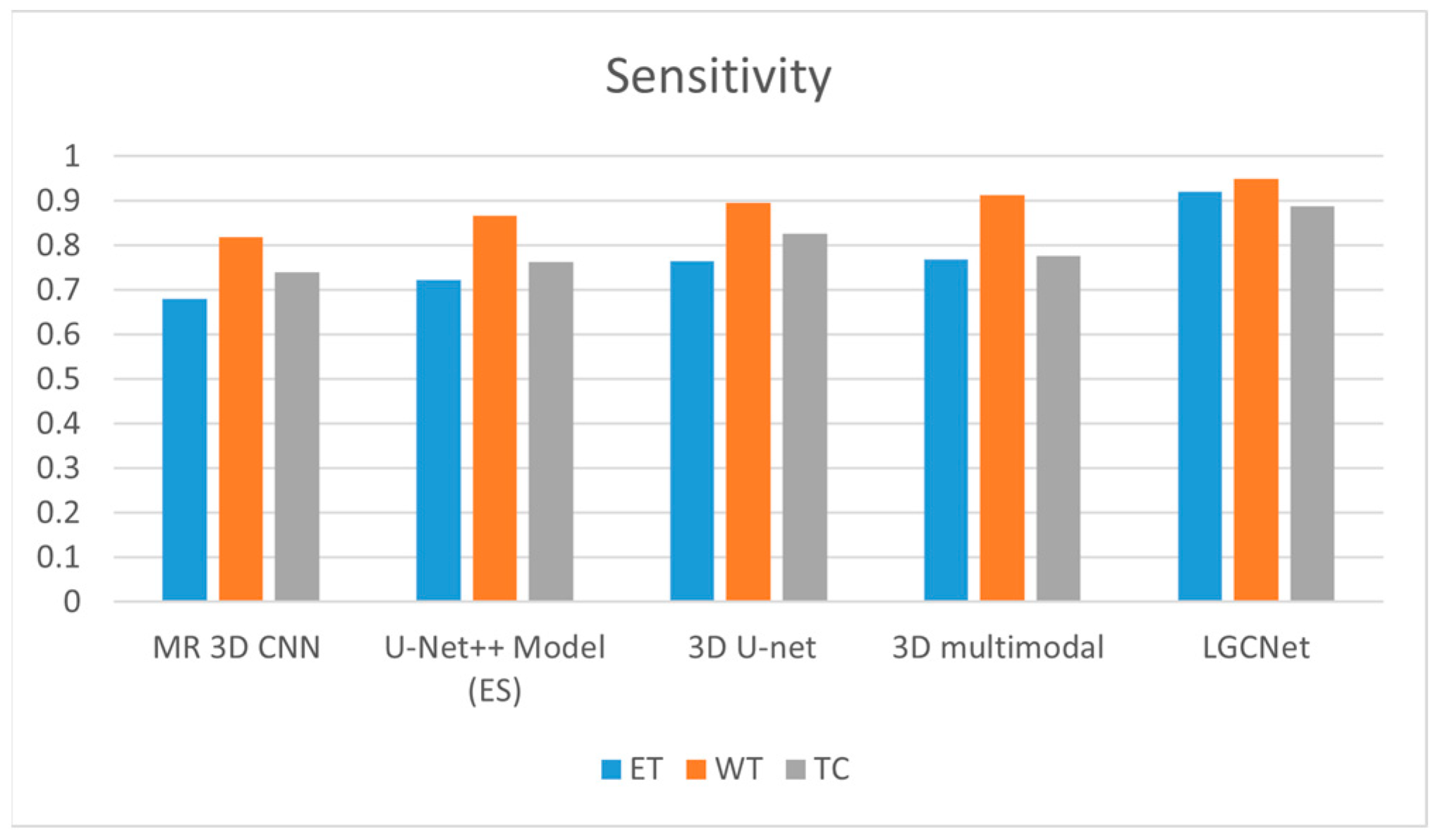Bioengineering 12 00552 g011