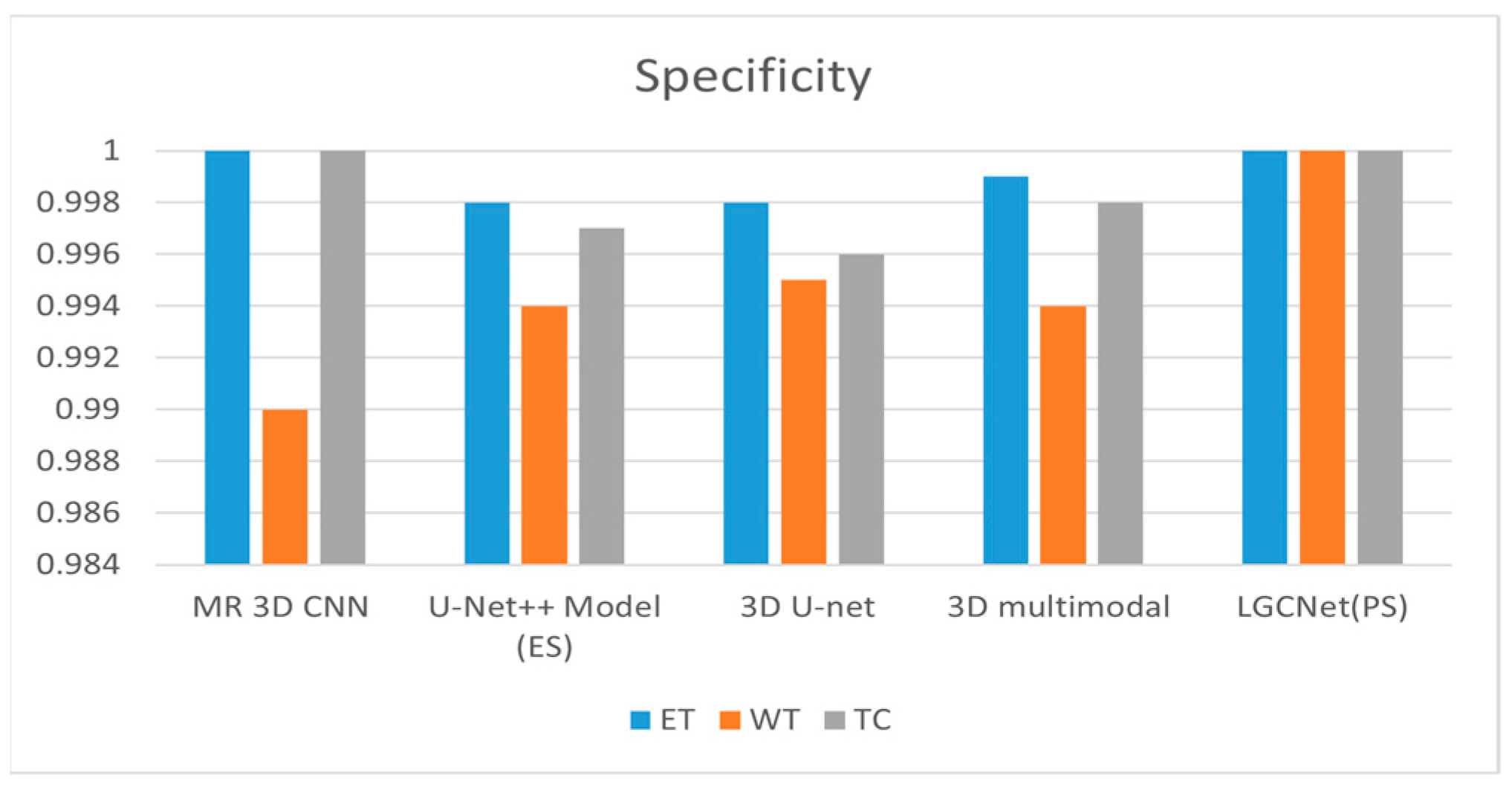 Bioengineering 12 00552 g012