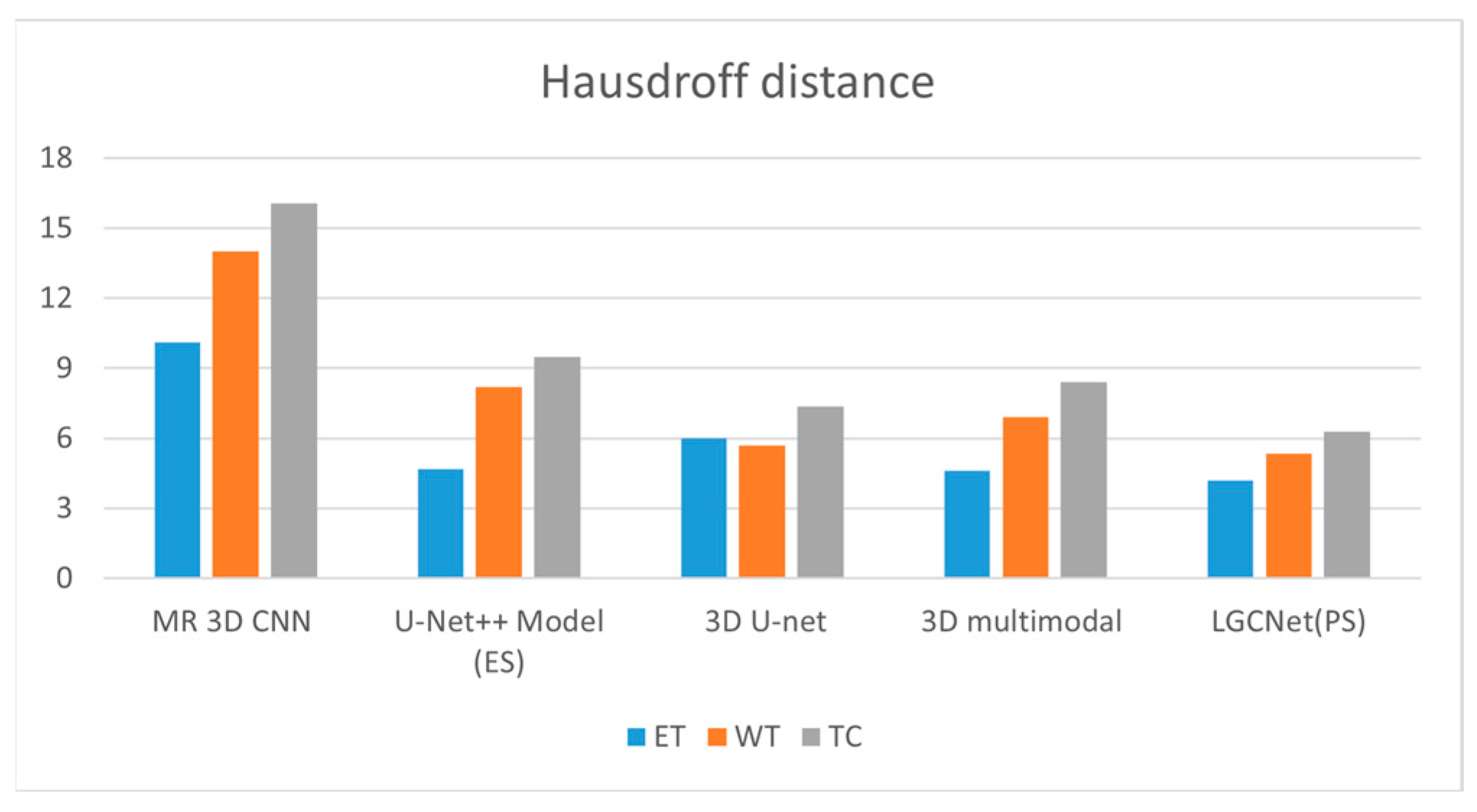 Bioengineering 12 00552 g014