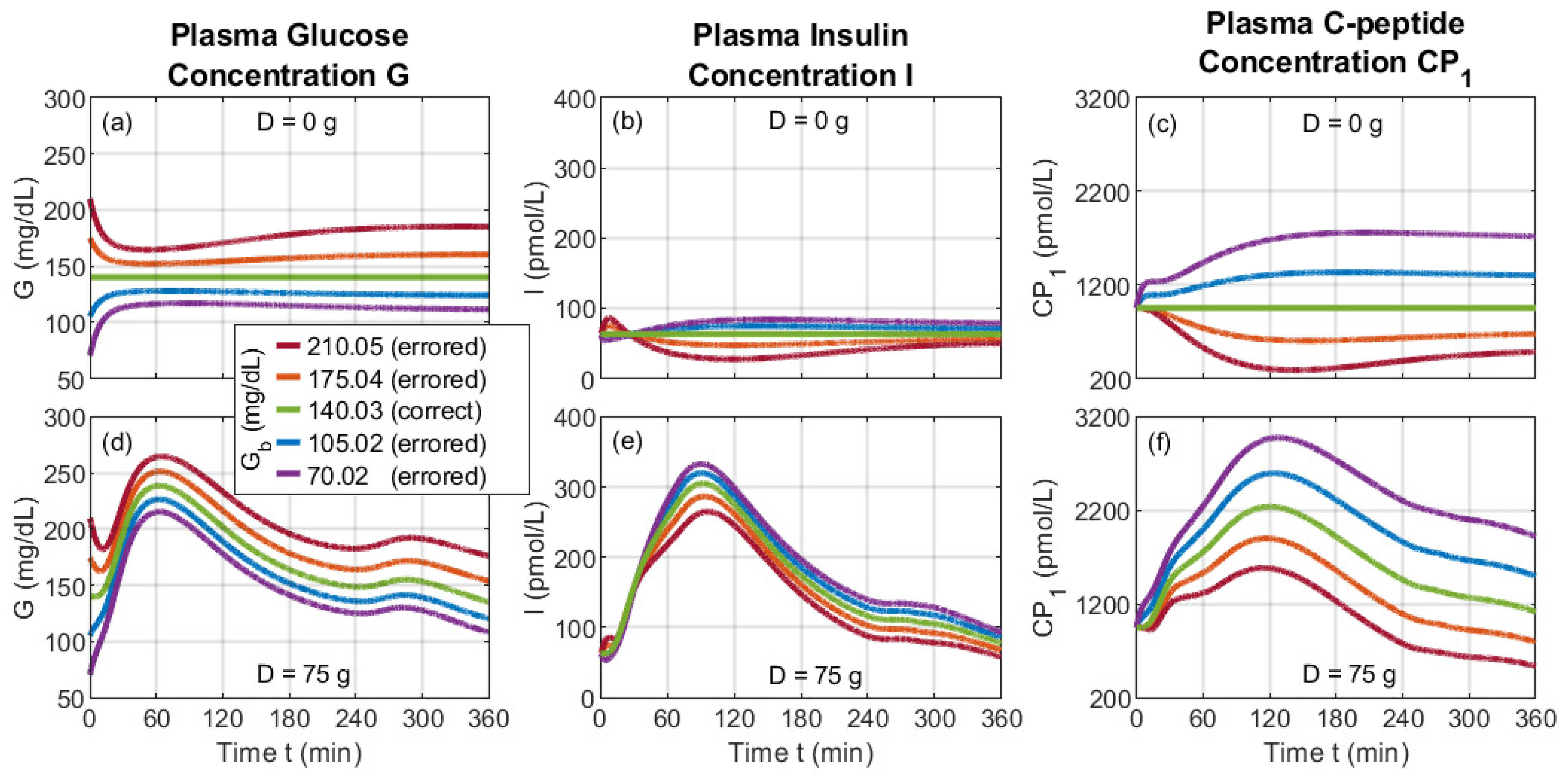 Bioengineering 12 00553 g004