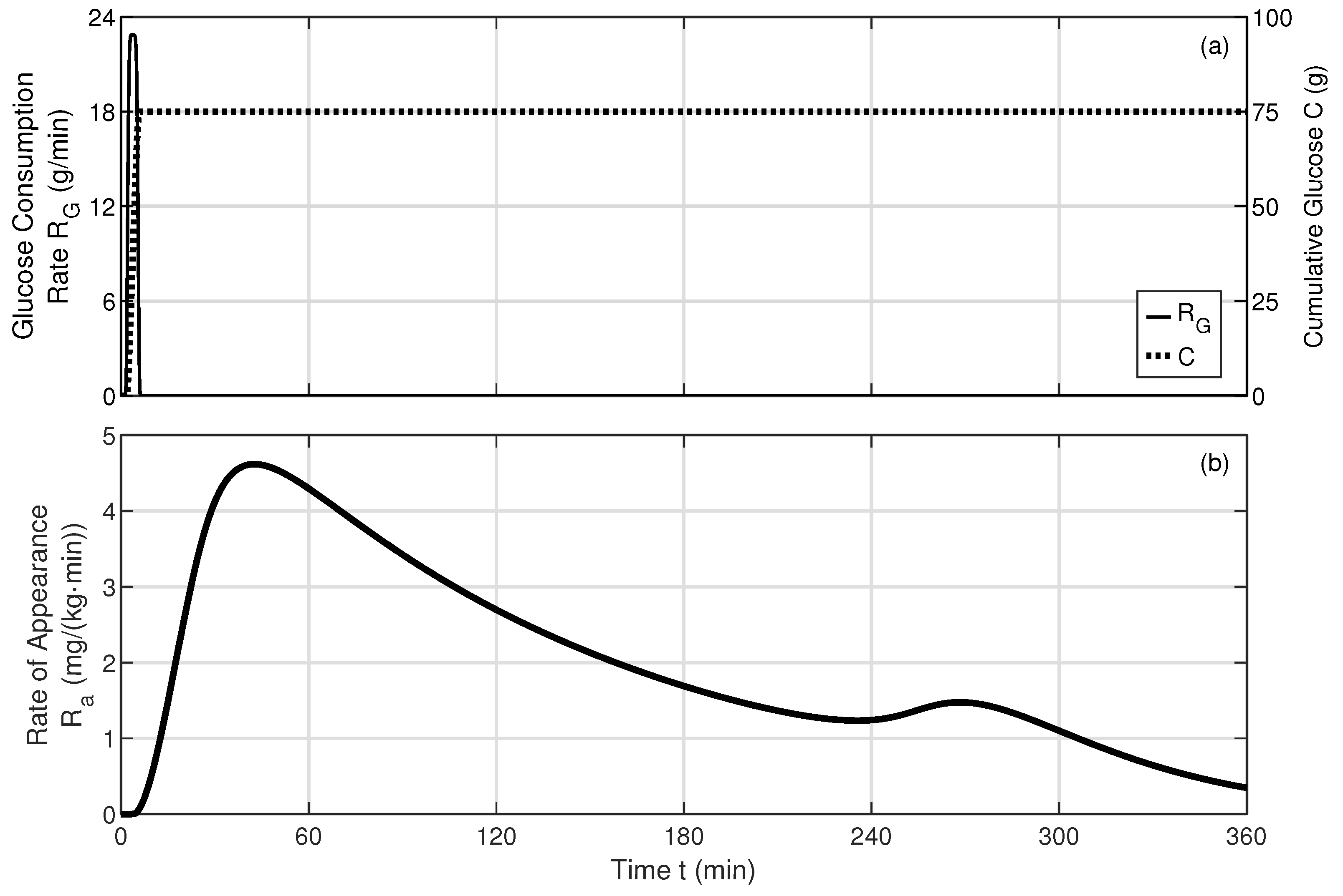 Bioengineering 12 00553 g0a1