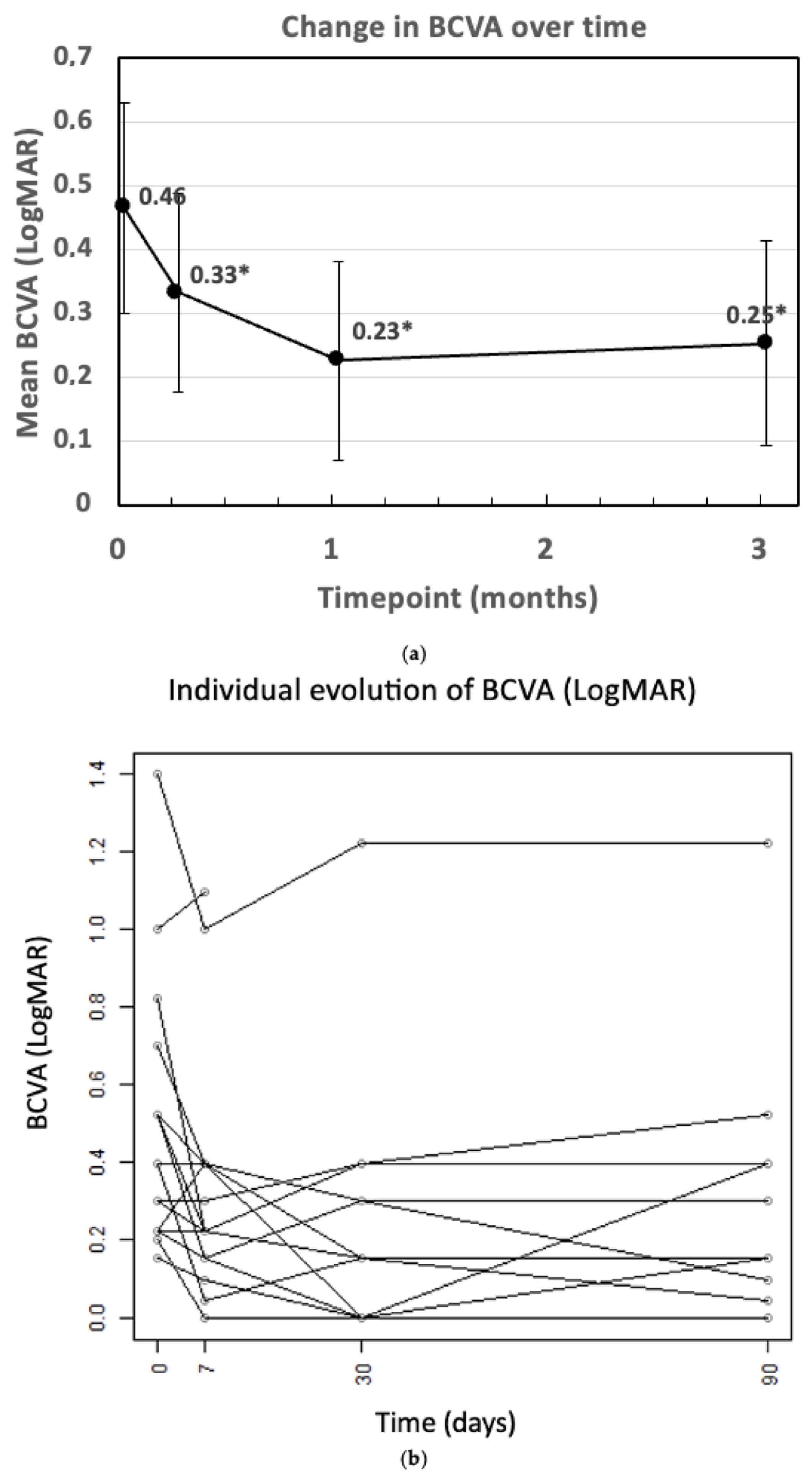 Bioengineering 12 00556 g002